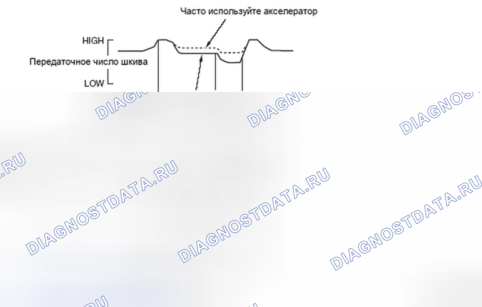 Рис. 33: Функция изучения тормозов двигателя на нисходящем склоне. Honda e:NP1 I