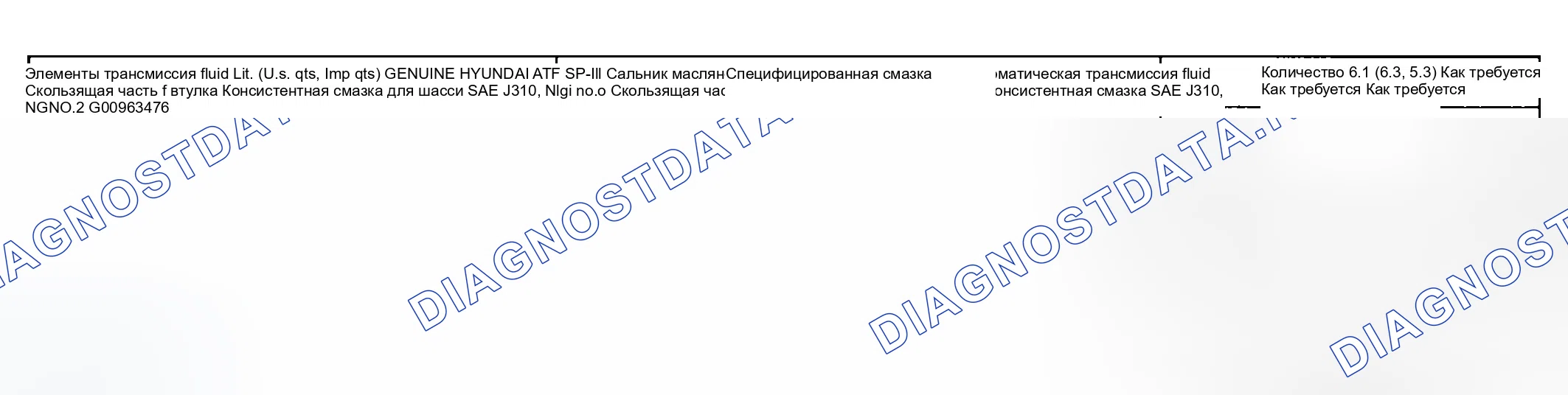 Рис. 1: СМАЗКА. Hyundai Accent II рестайлинг