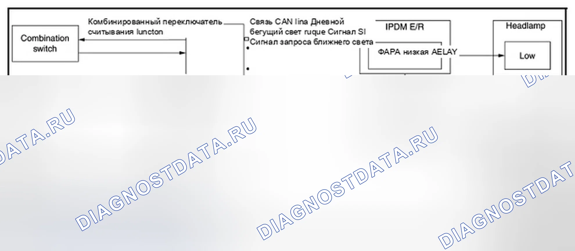 Рис. 6: Схема системы. Infiniti G25 IV рестайлинг