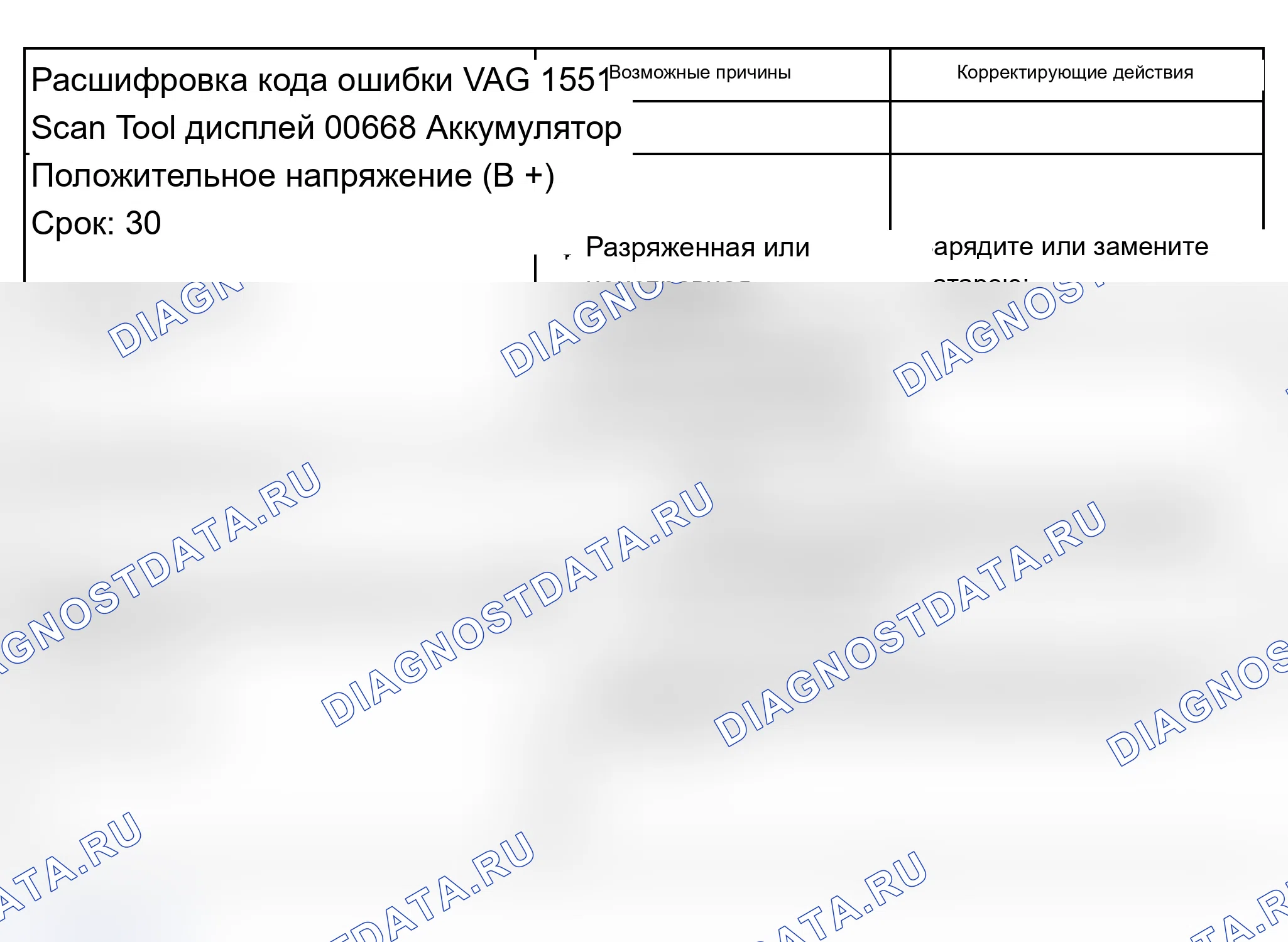 Рис. 15: Таблица диагностических кодов неисправностей (расшифровка кода ошибки). Audi A6 C5 рестайлинг