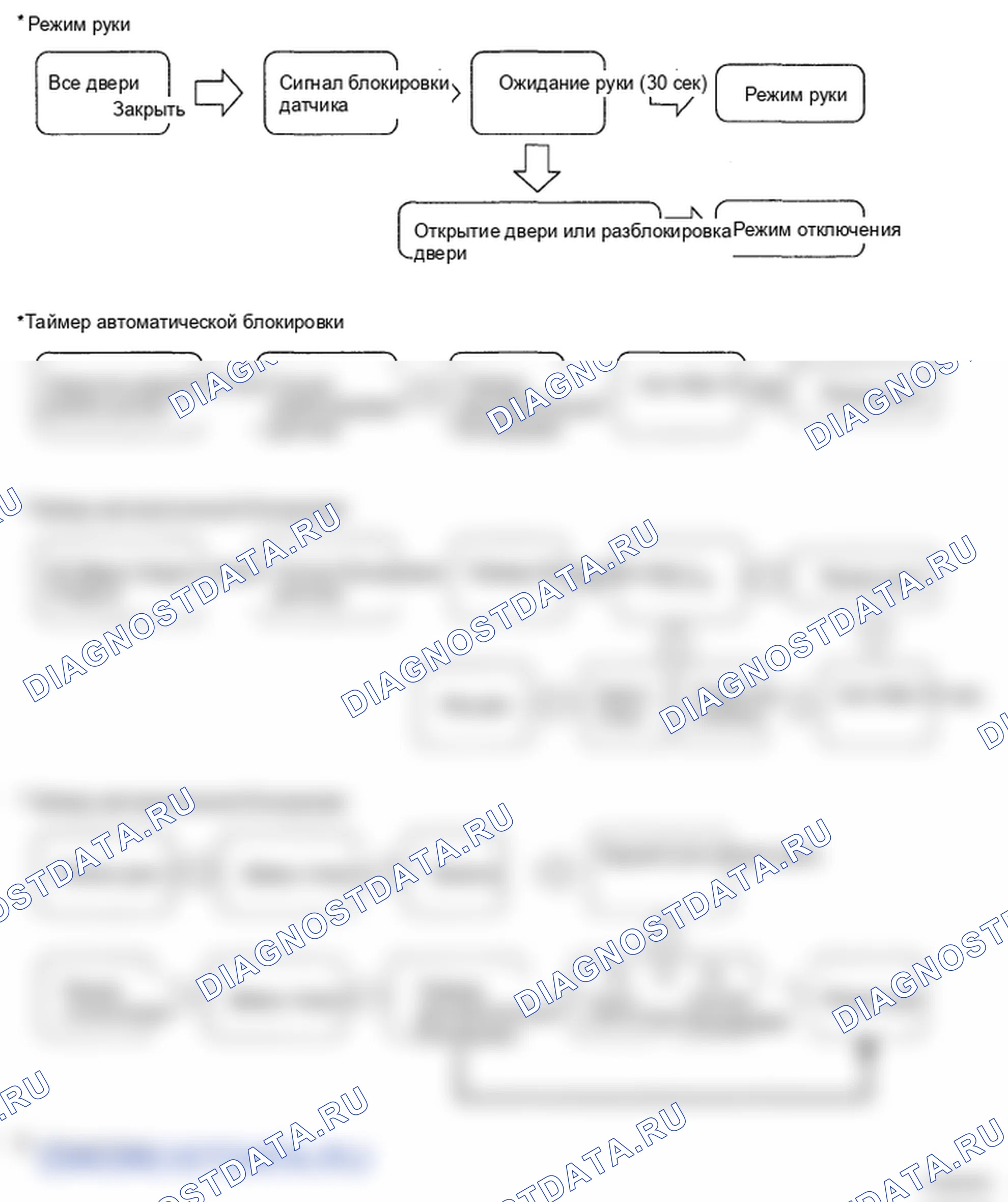 Рис. 2: ПРОТИВОУГОННАЯ СИСТЕМА ПРЕДУПРЕЖДЕНИЯ. Hyundai Elantra IV
