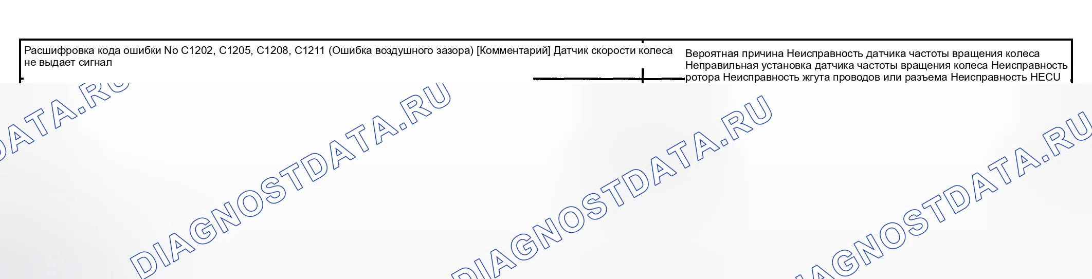 Рис. 21: коды неисправностей C1202, C1205, C1208 и C1211: Ошибка воздушного зазора. Geely Okavango I
