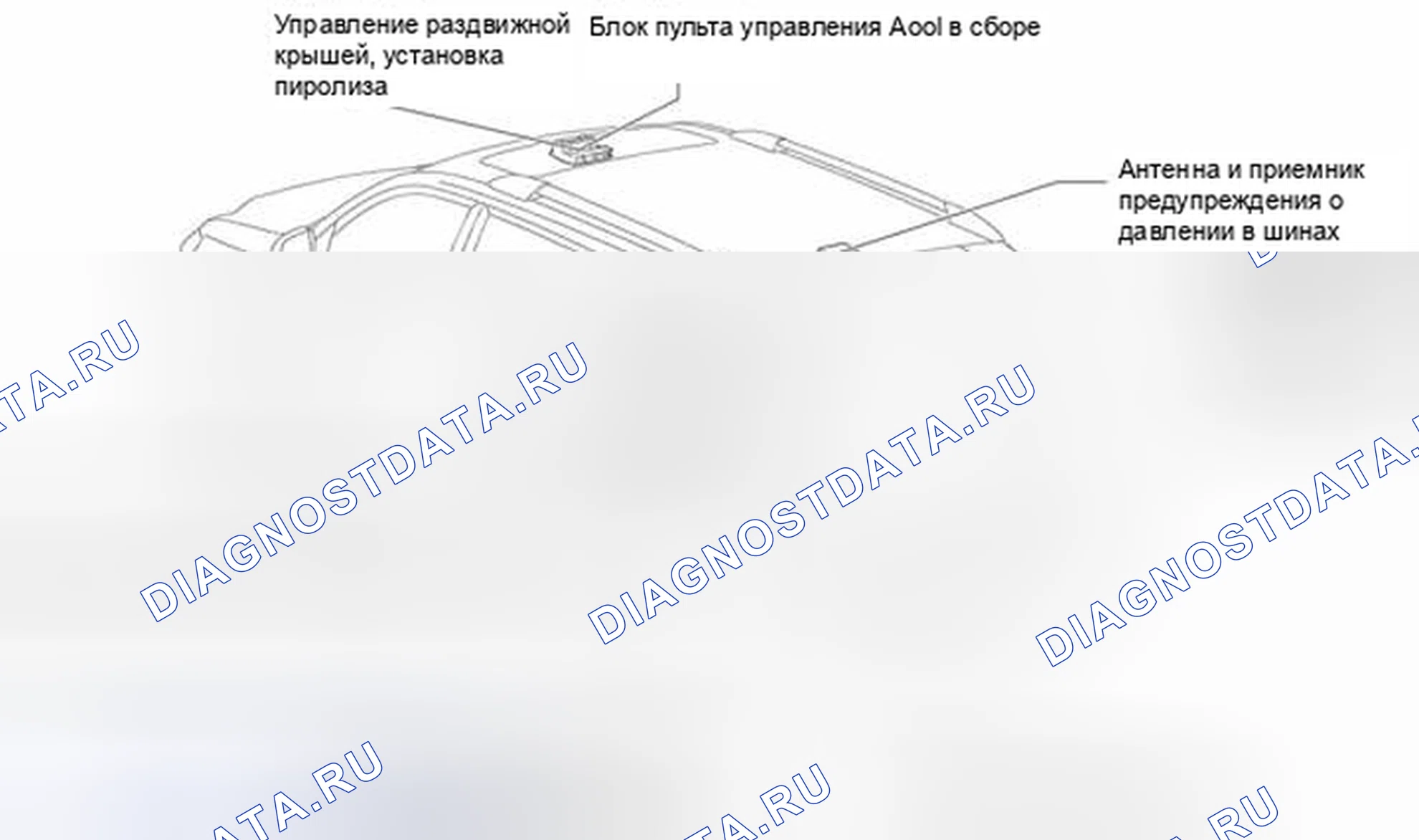 Рис. 35. Toyota Highlander II