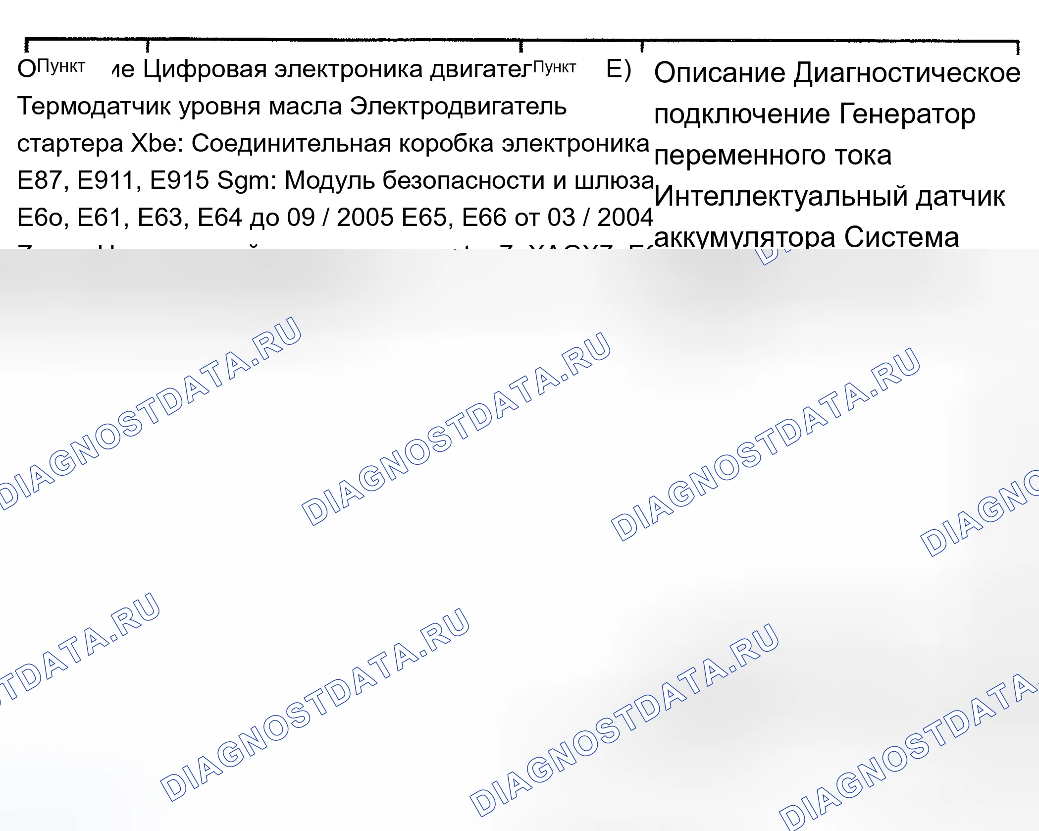 Рис. 9. BMW Z4 E85/E86 рестайлинг