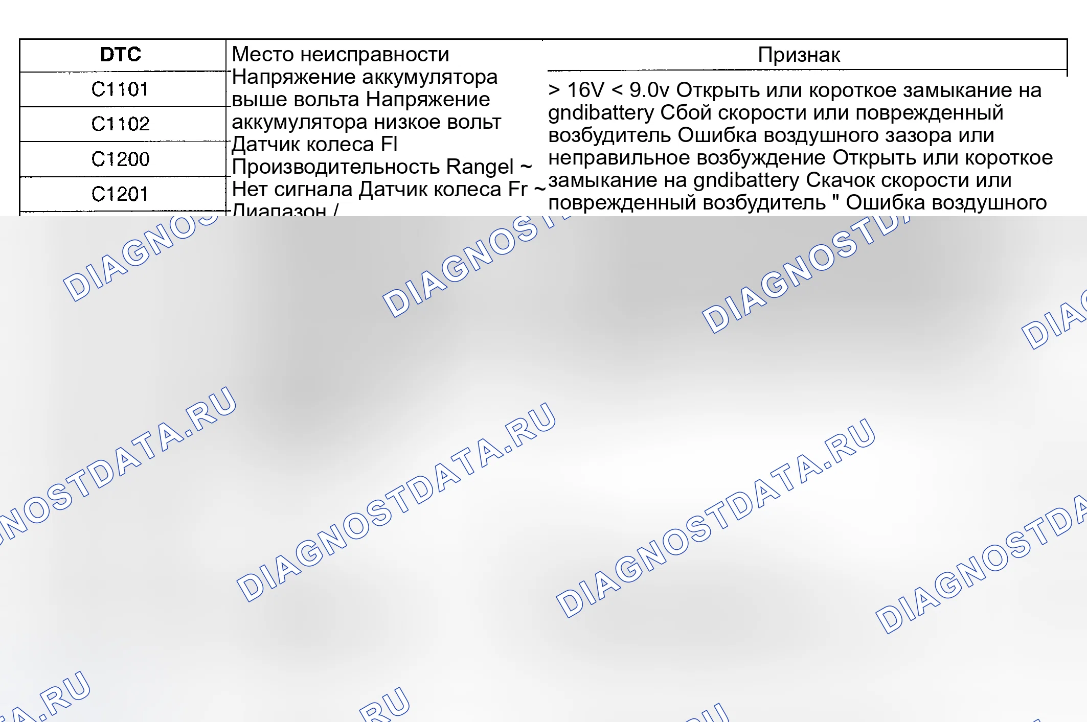 Рис. 18: ДИАГНОСТИЧЕСКИЙ КОНТРОЛЬ КОДА НЕИСПРАВНОСТИ. Geely Preface I