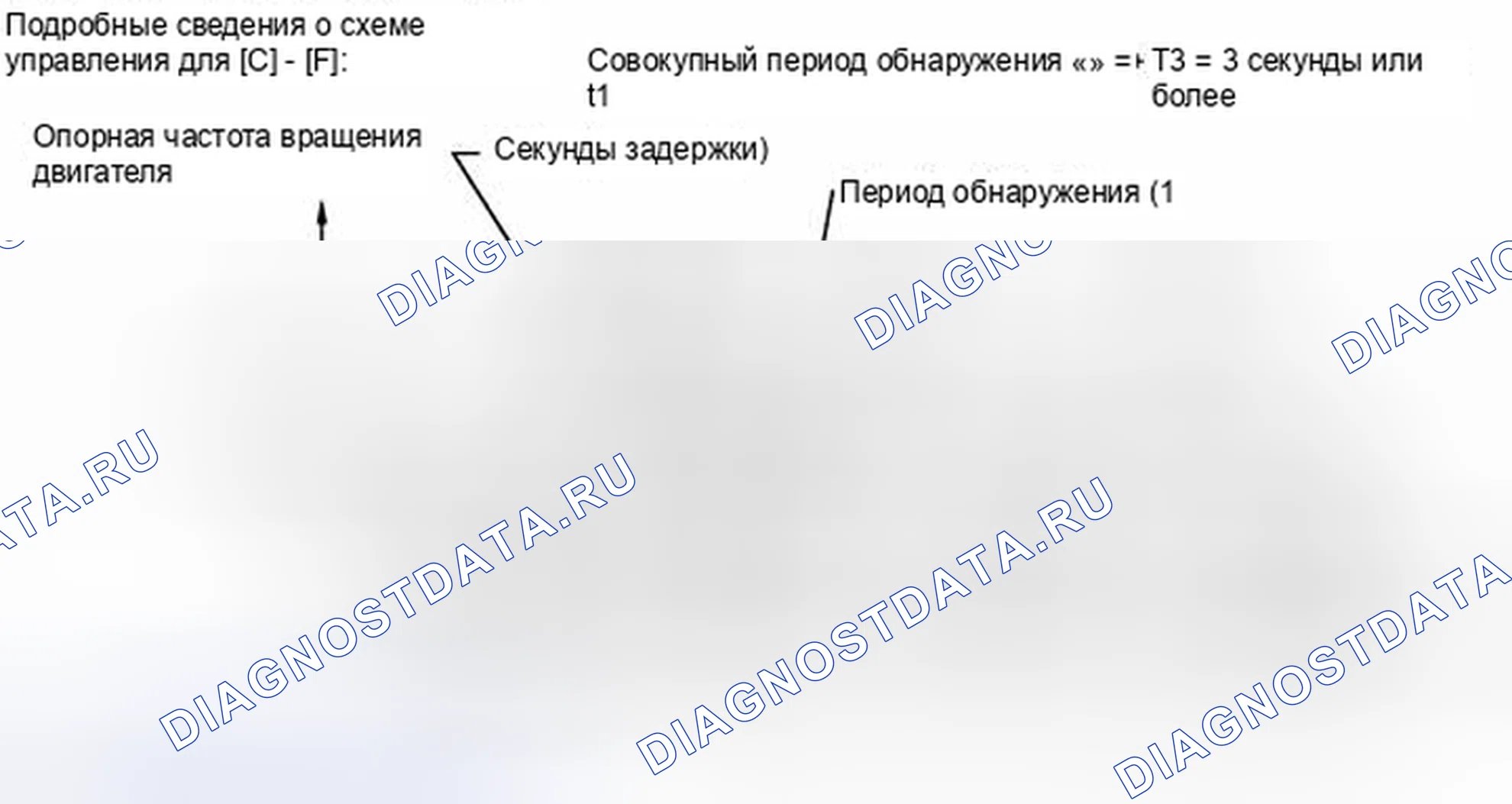 Рис. 106. Honda Accord V