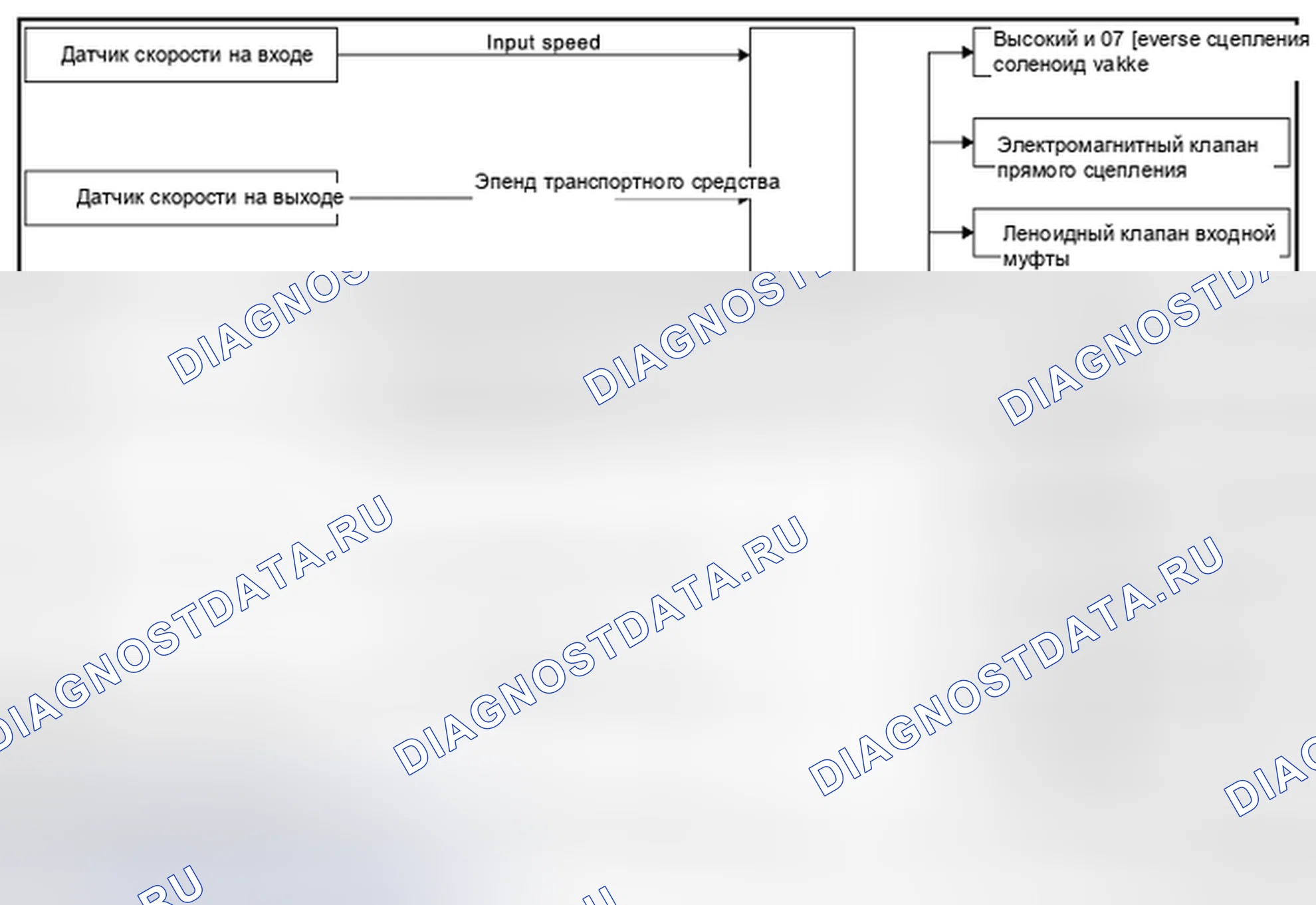 Рис. 10: ASC (ADAPTIVE Переключение управление): Схема системы. Infiniti FX37 II рестайлинг