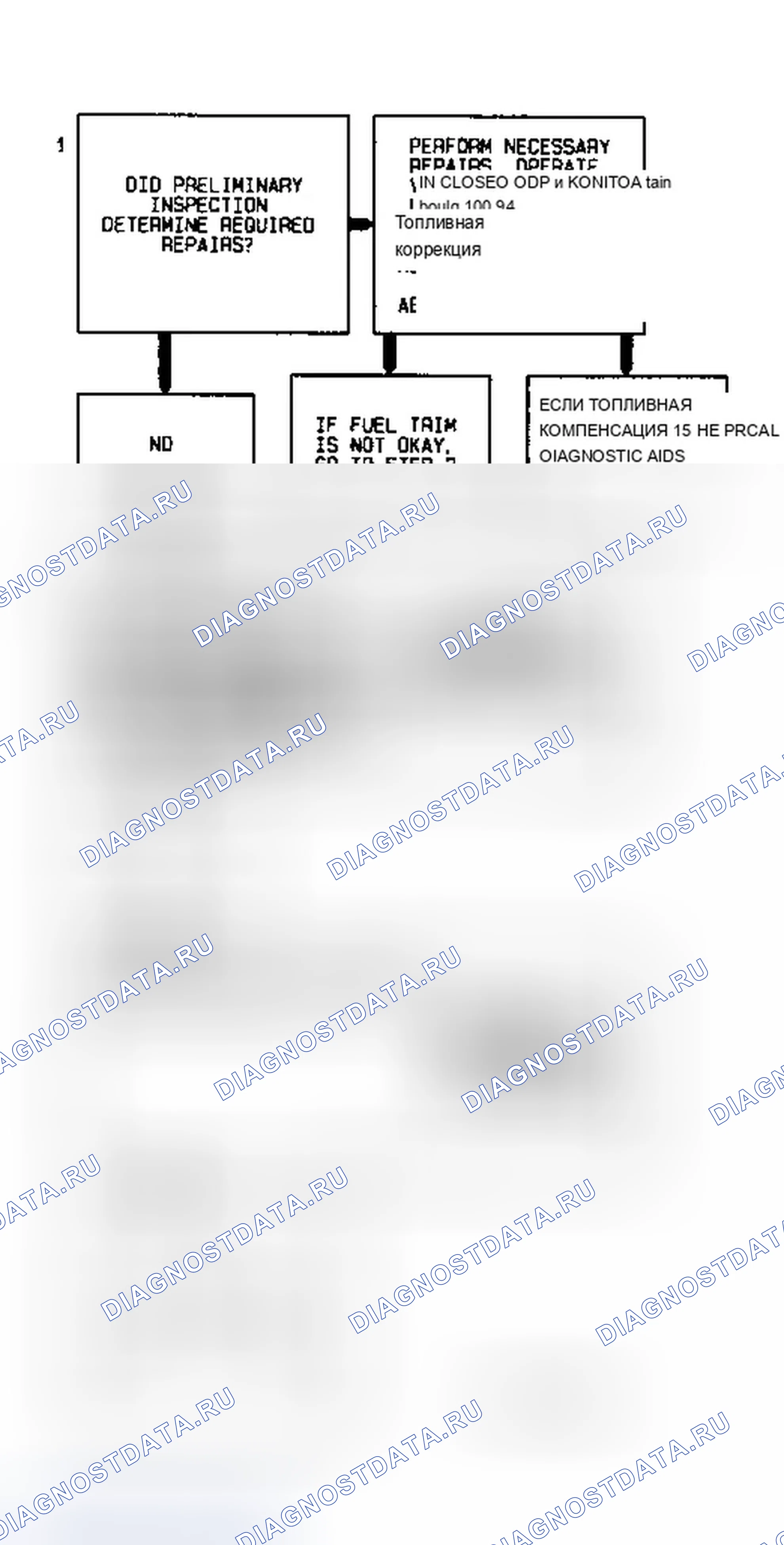 Рис. 24: Диагностическая блок-схема Code P0172-1 из 2 (3,8 л) топлива Trim Rich. Buick LeSabre VII