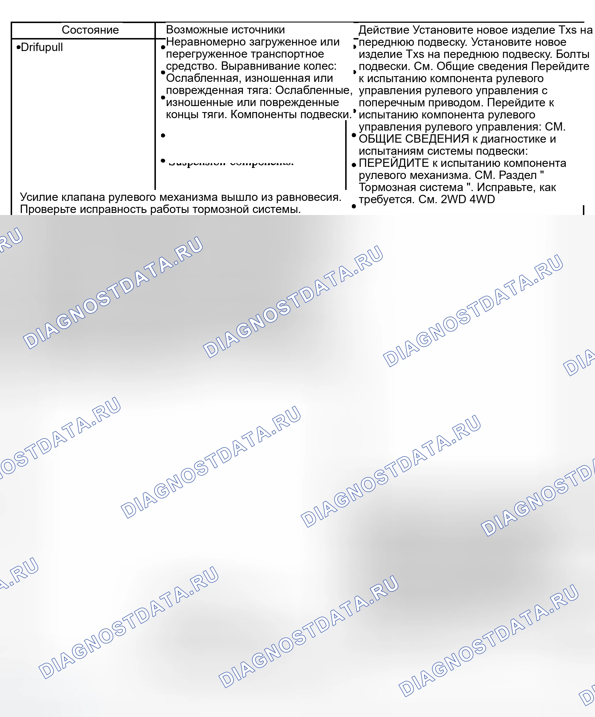 Рис. 18. Ford Explorer Sport Trac I