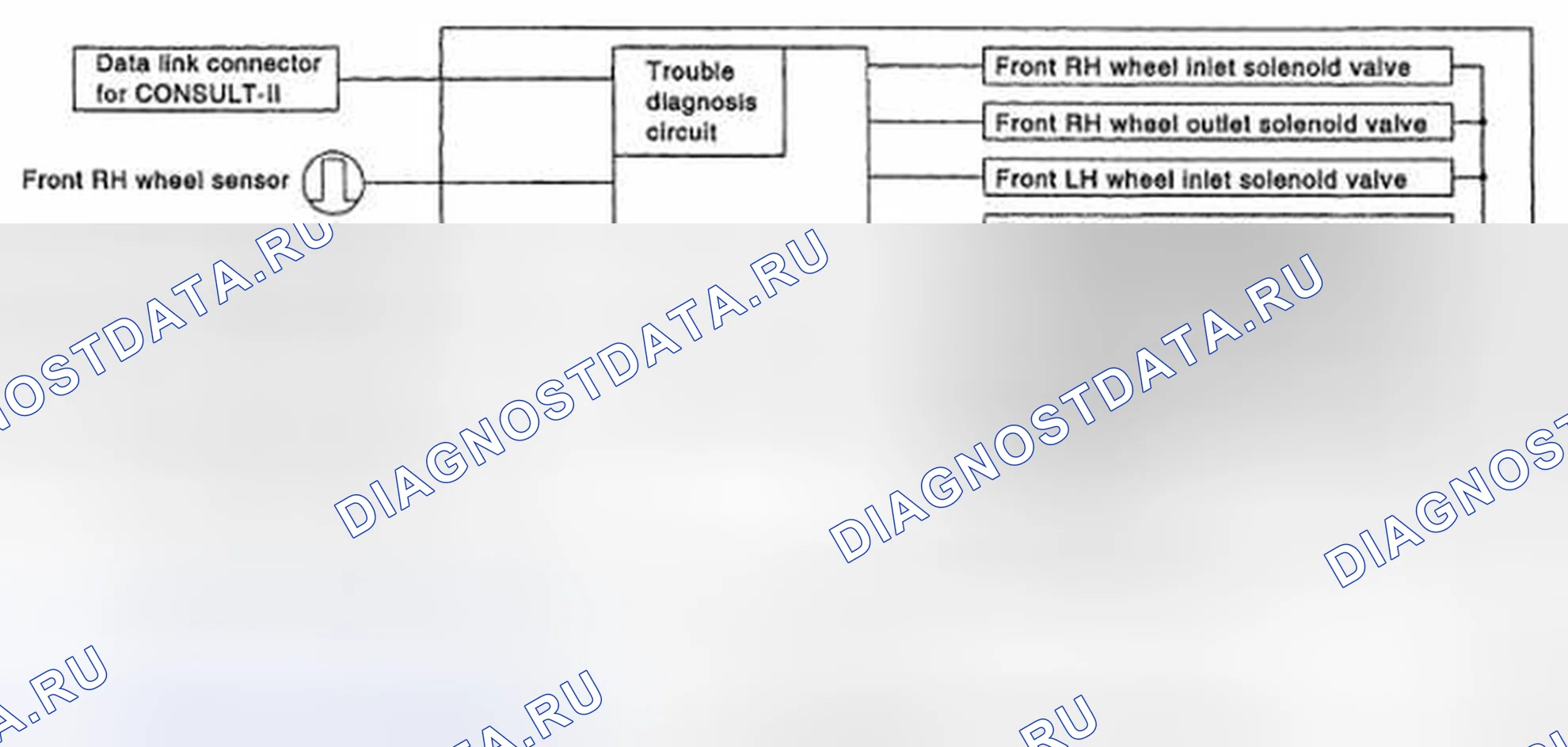 Рис. 4: Принципиальная схема связи CAN. Nissan Frontier D40