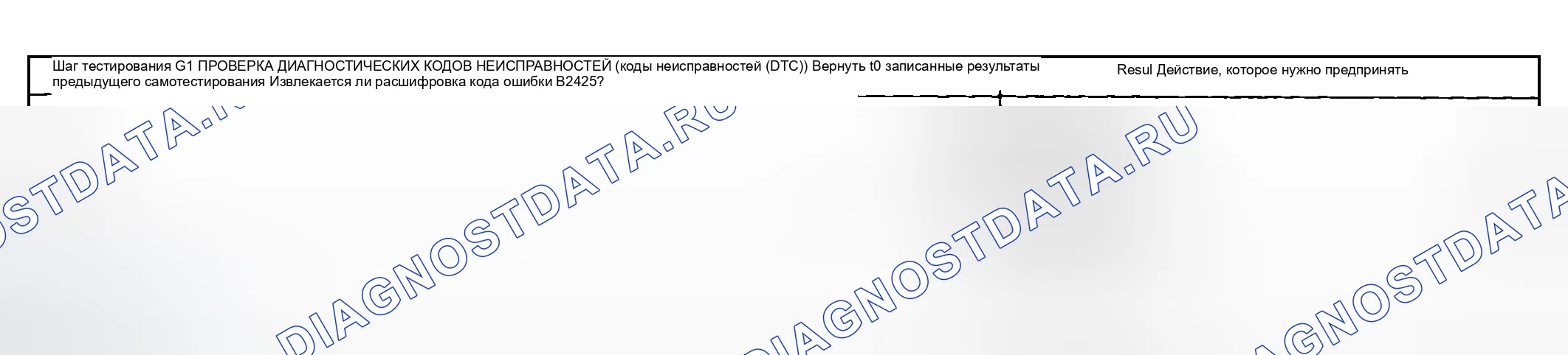 Рис. 129: Процедура испытаний. Hyundai ix20 I рестайлинг