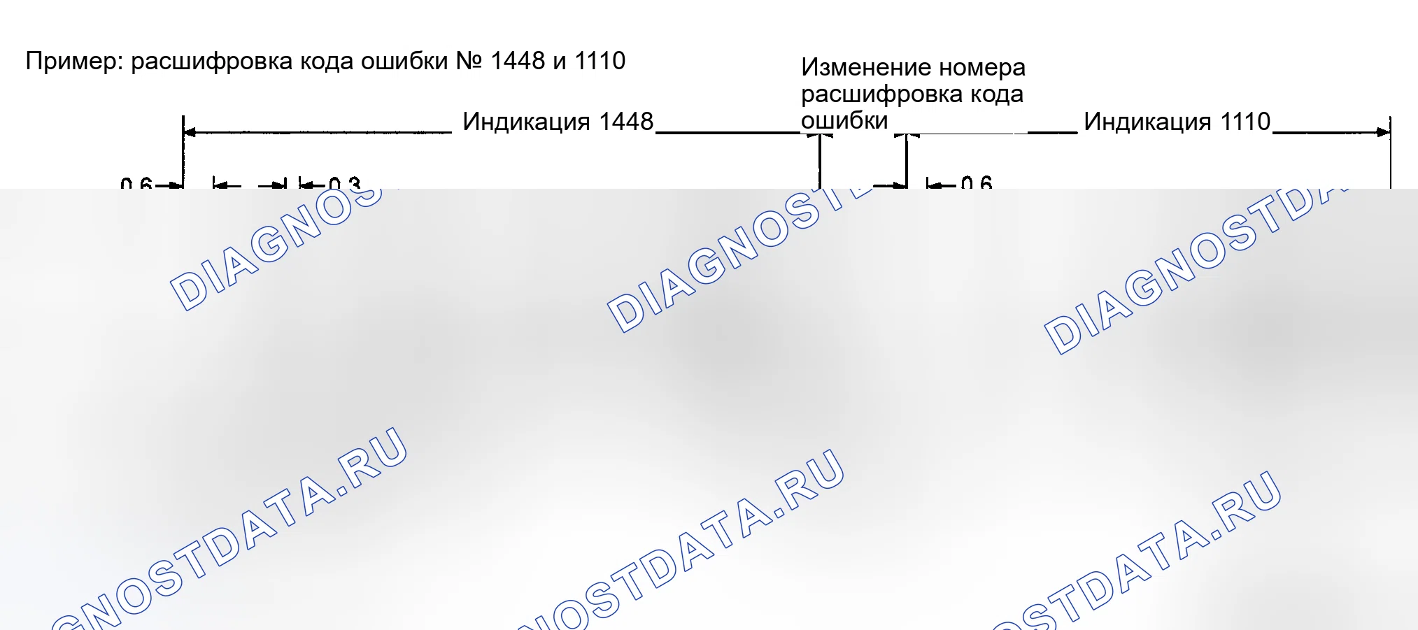 Рис. 4: Режим диагностического теста II (результаты самодиагностики). Nissan Maxima A33