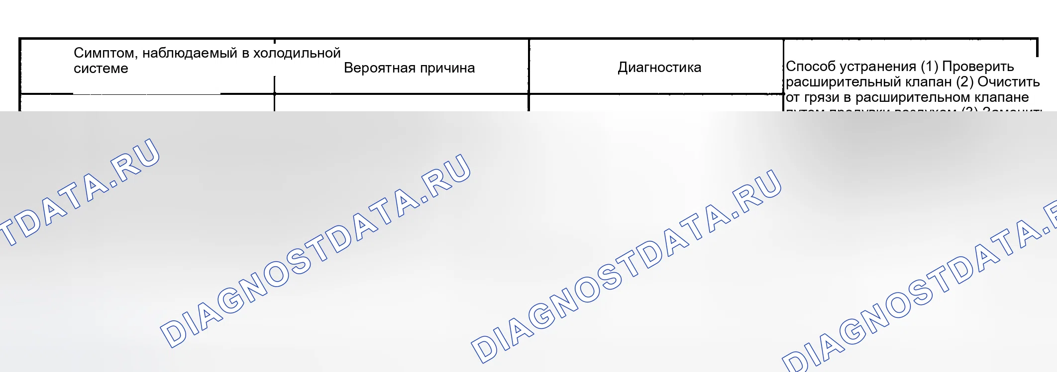 Рис. 134. Toyota Sequoia I рестайлинг