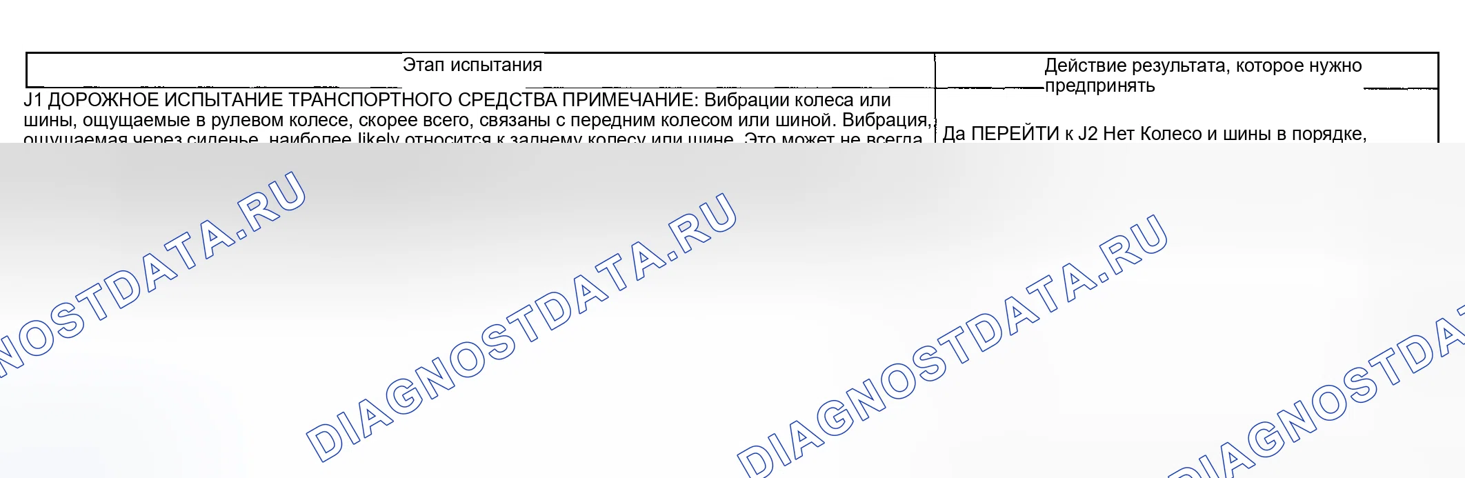 Рис. 24: Точечное испытание J: колесо и шина. Hyundai ix20 I рестайлинг