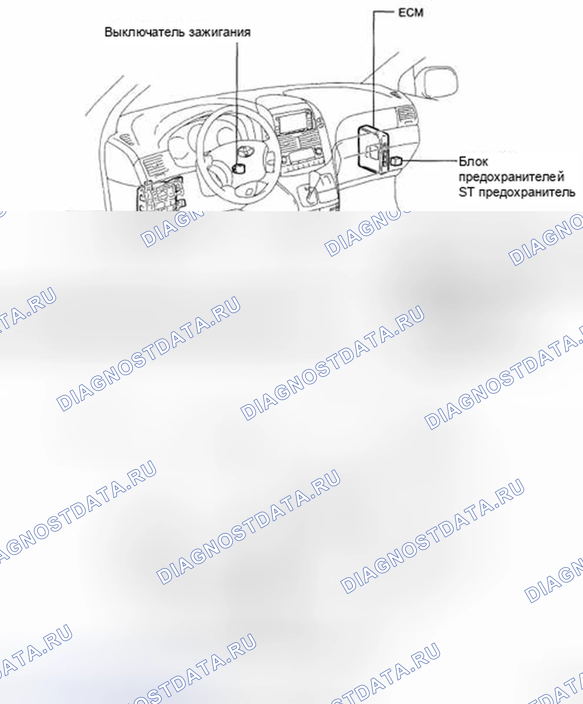 Рис. 1: Определение местоположения компонентов системы запуска. Toyota Sienna II рестайлинг