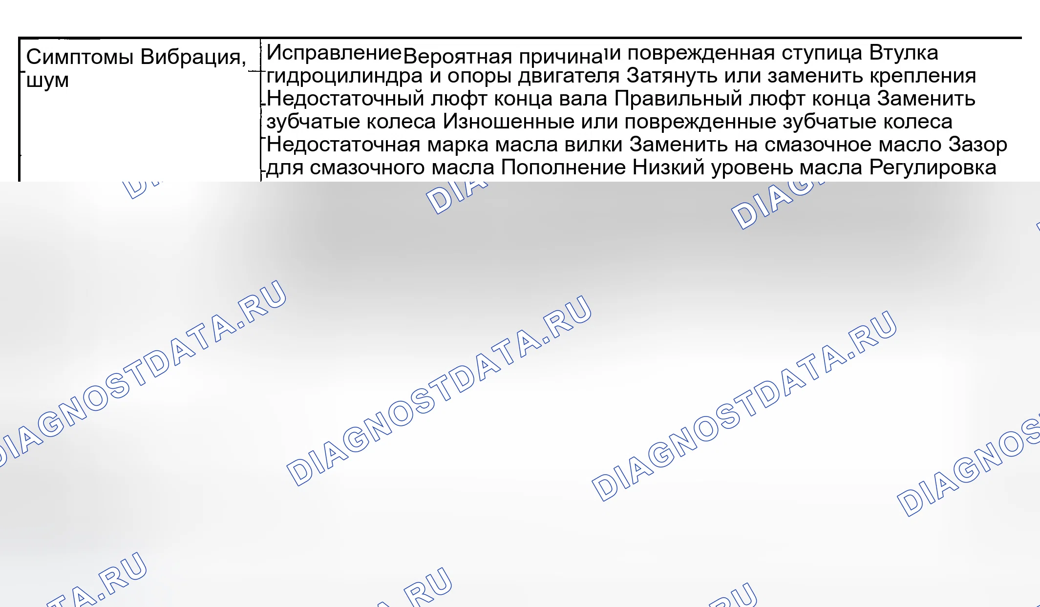 Рис. 4: ПОИСК И УСТРАНЕНИЕ НЕИСПРАВНОСТЕЙ (M / T). Hyundai Tiburon II