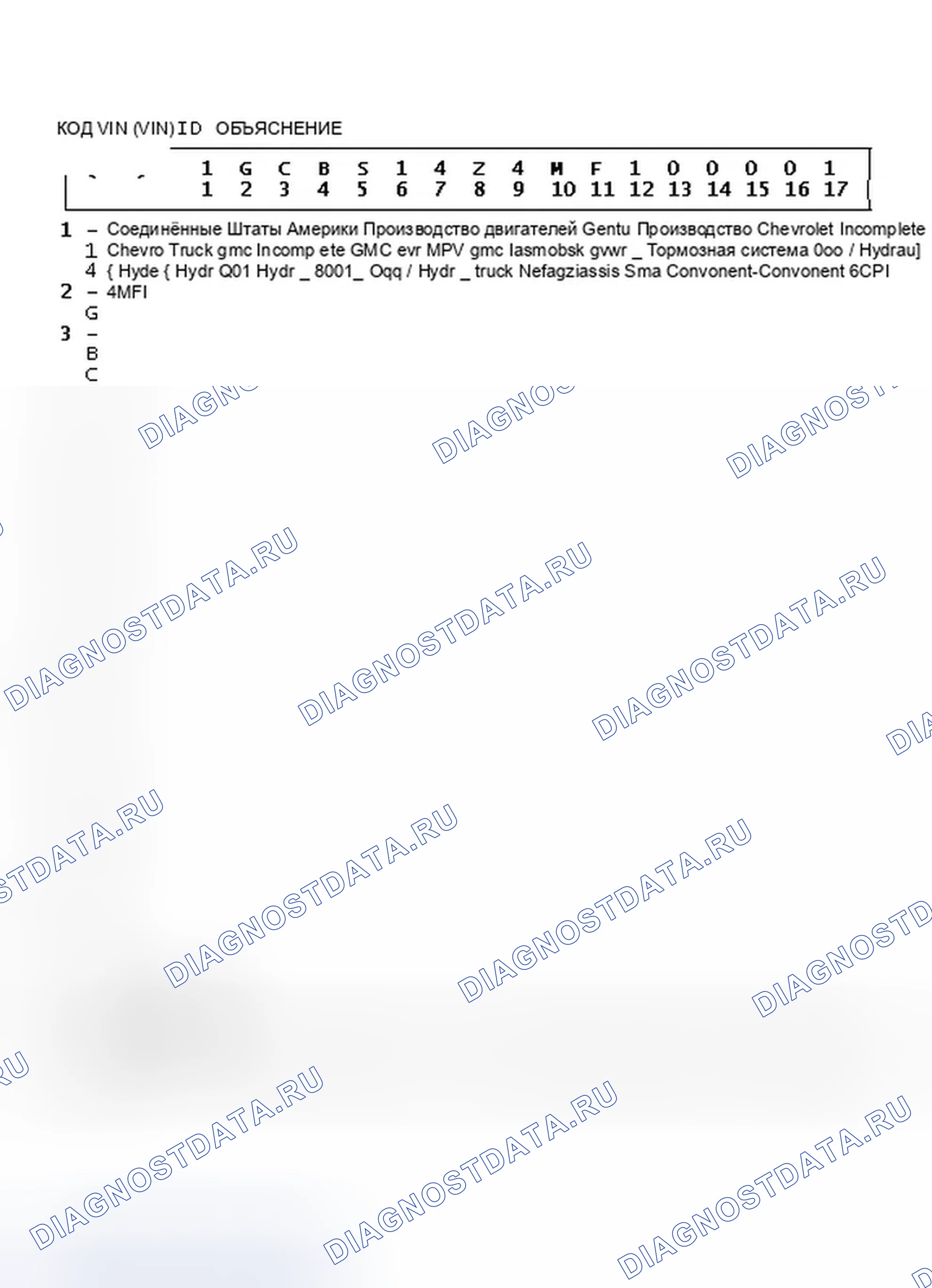 Рис. 4: Объяснение идентификатора кода VIN. GMC Envoy I