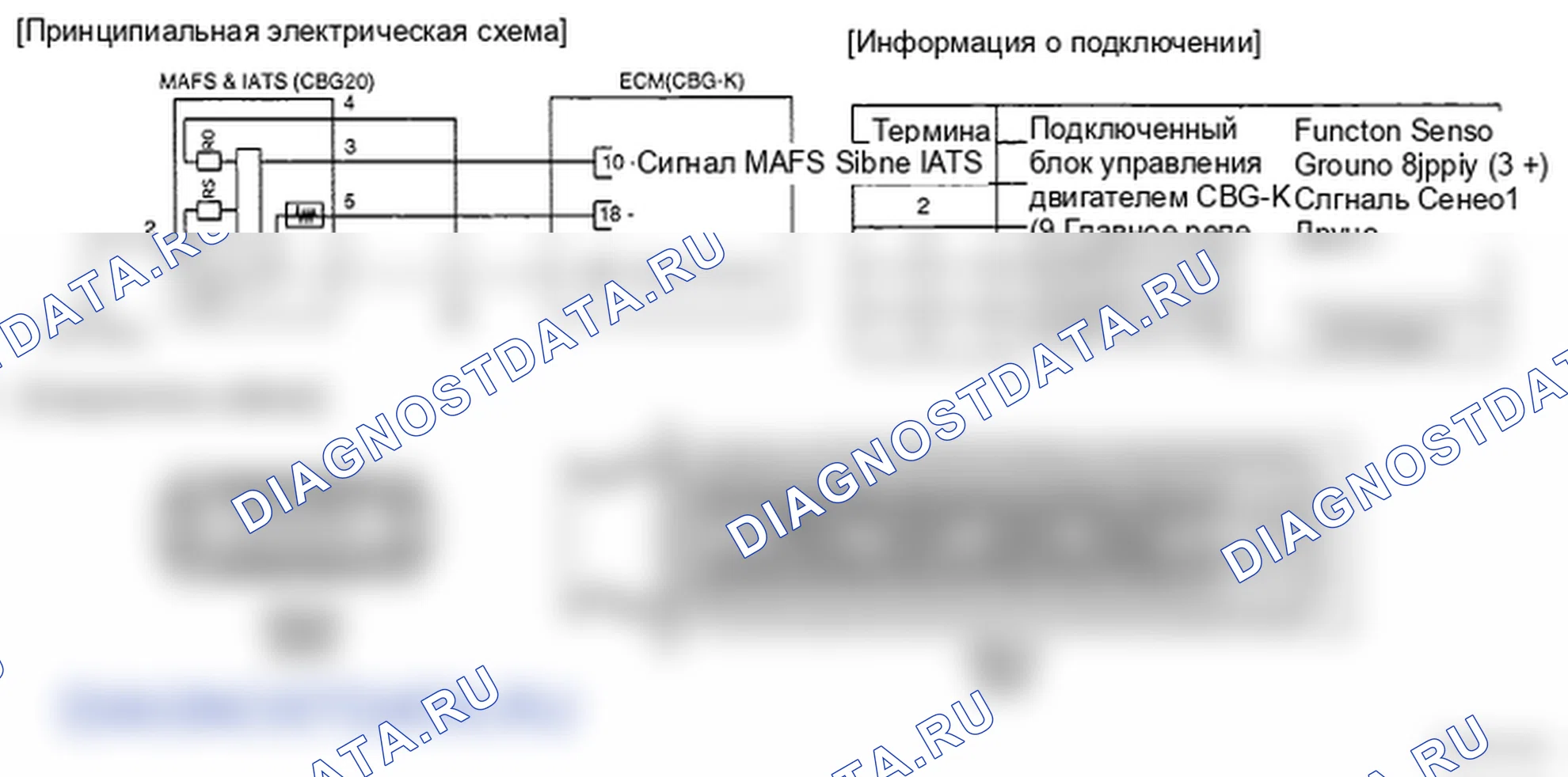 Рис. 33: ПРИНЦИПИАЛЬНАЯ СХЕМА. Kia Spectra I рестайлинг 2