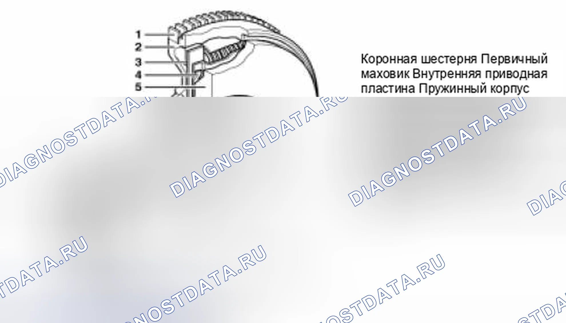 Рис. 84: Двухмассовый маховик. MINI Cooper S I