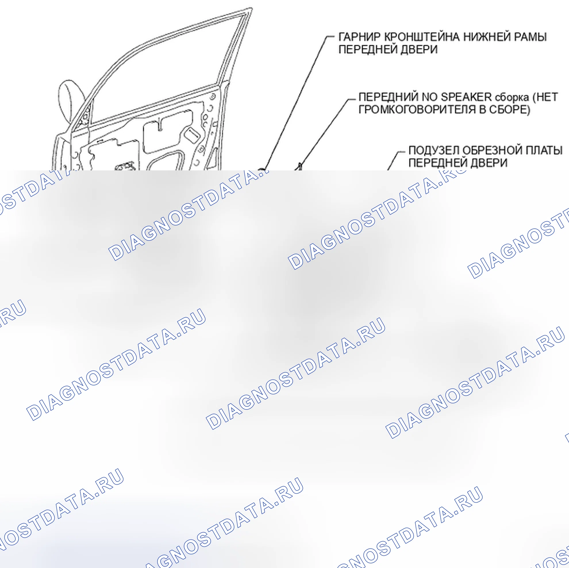 Рис. 3: КОМПОНЕНТЫ. Kia Soul II рестайлинг