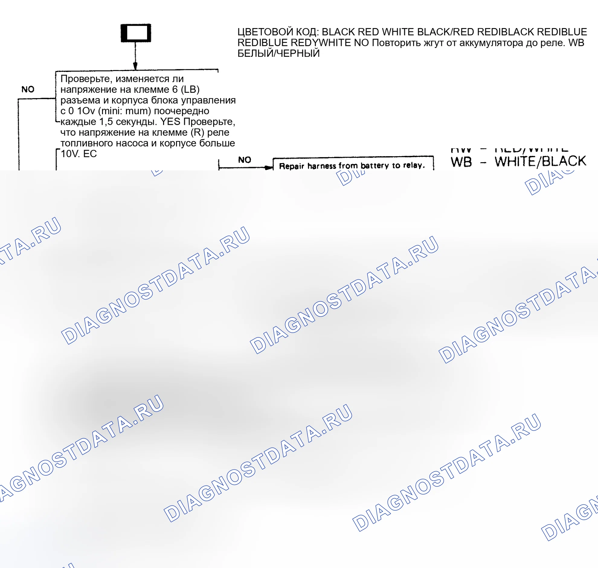 Рис. 38. Subaru Legacy BC/BJ/BF