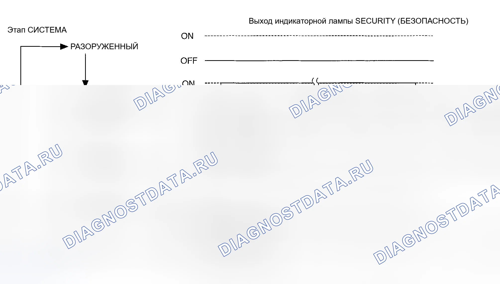 Рис. 137: ОПИСАНИЕ замков дверей и противоугонной системы. Honda Odyssey (North America) I
