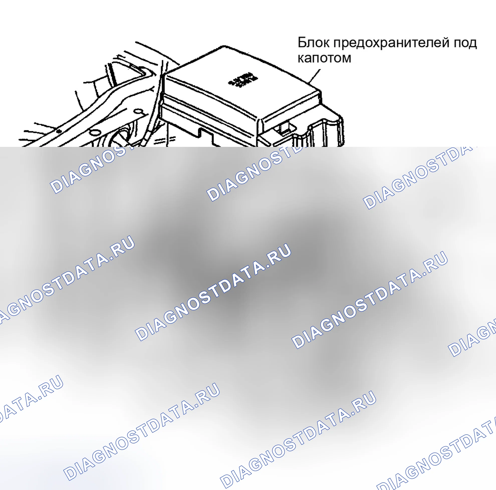 Рис. 6: БЛОК ПРЕДОХРАНИТЕЛЕЙ ПОД КАПОТОМ. GMC Envoy II