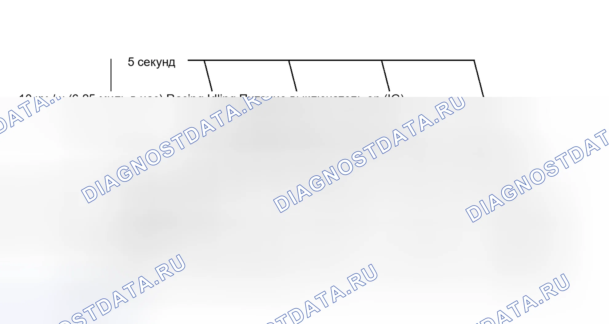 Рис. 611: СХЕМА ВОЖДЕНИЯ С ПОДТВЕРЖДЕНИЕМ. Toyota Highlander III