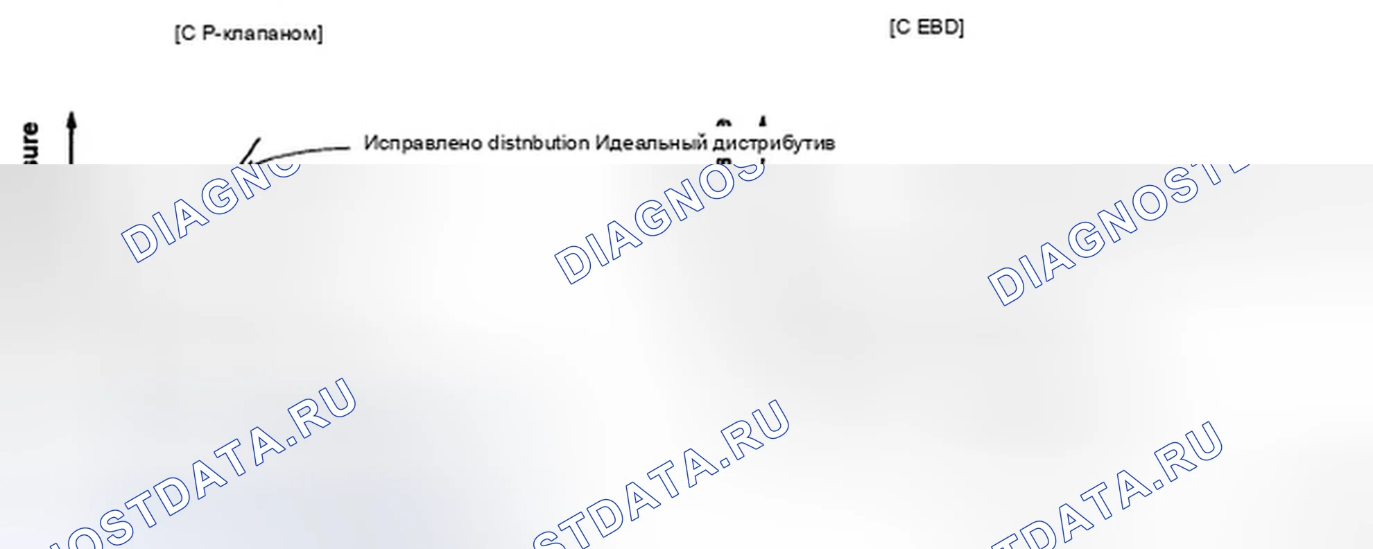 Рис. 89: СРАВНЕНИЕ ДОЗИРУЮЩЕГО КЛАПАНА И EBD. Hyundai Sonata V рестайлинг