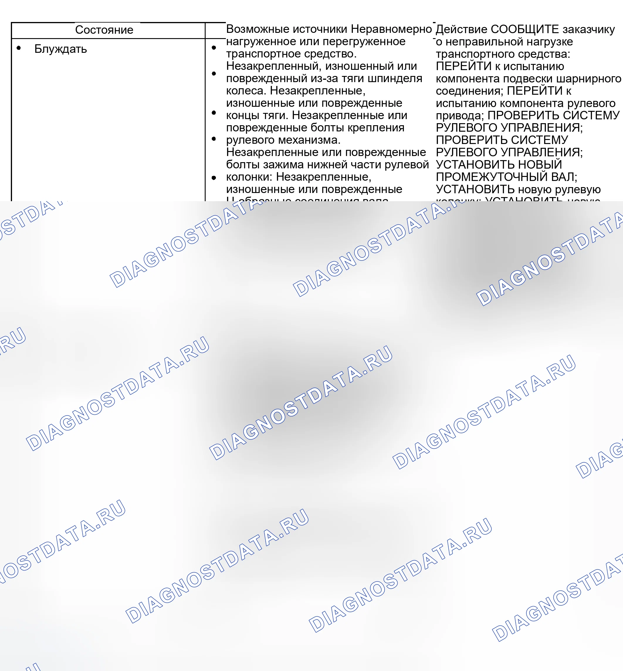 Рис. 41. Ford Explorer III
