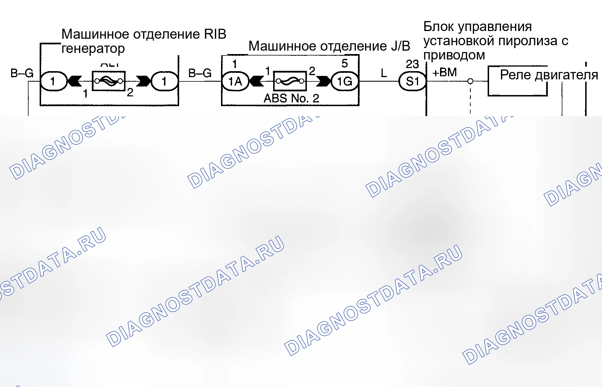 Рис. 14: Процедура тестирования. Haval H6 III