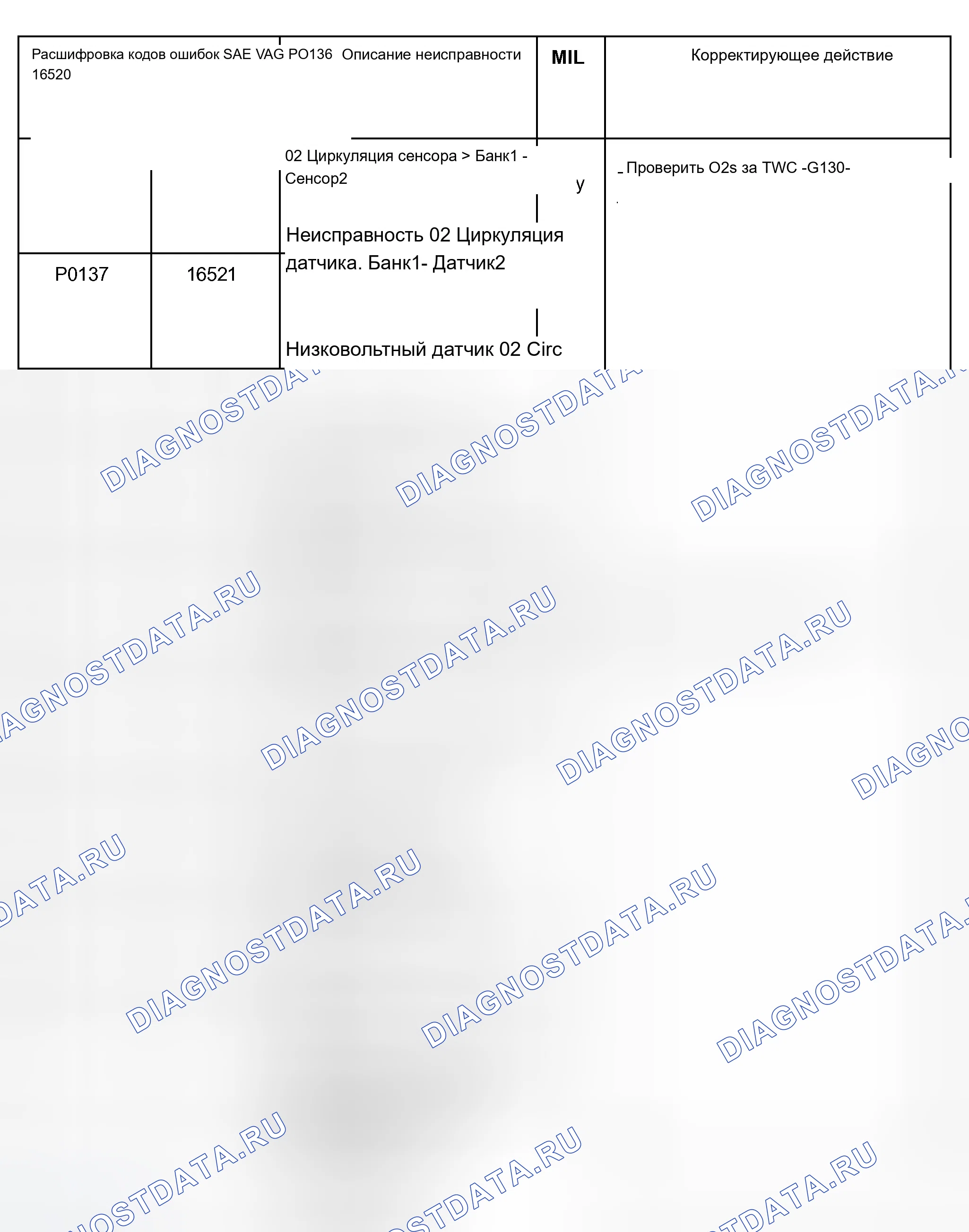 Рис. 6: Таблица расшифровка кода ошибки (P0136, P0137, P0138, P0140, P0150, P0151, P0152, P0153 и P0154). Audi A8 D2