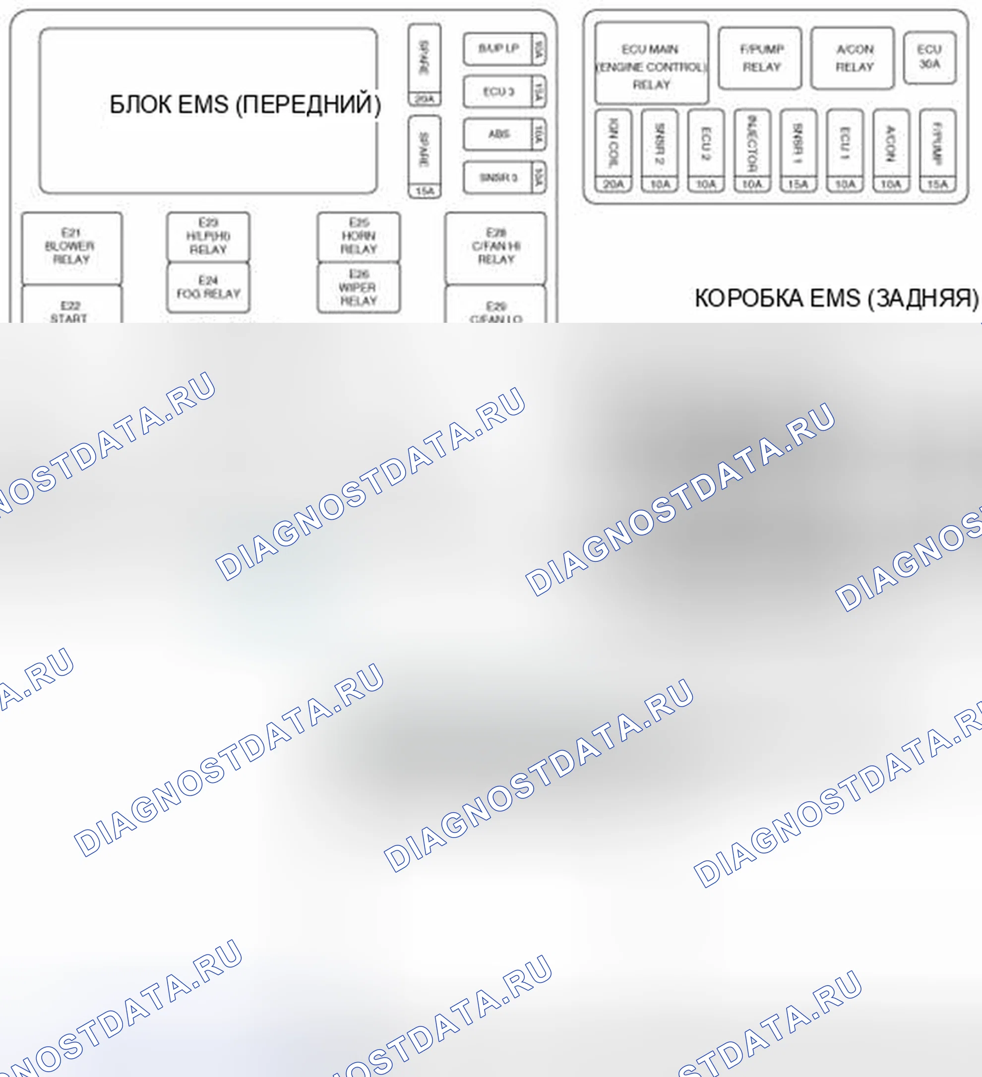 Рис. 3: Расположение компонентов. Kia Forte I