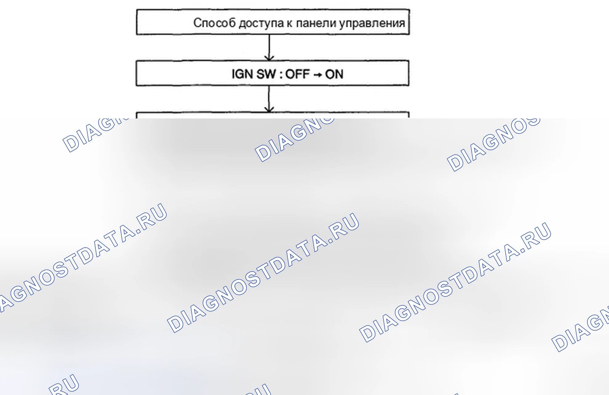 Рис. 77: САМОДИАГНОСТИКА. Hyundai Sonata V рестайлинг