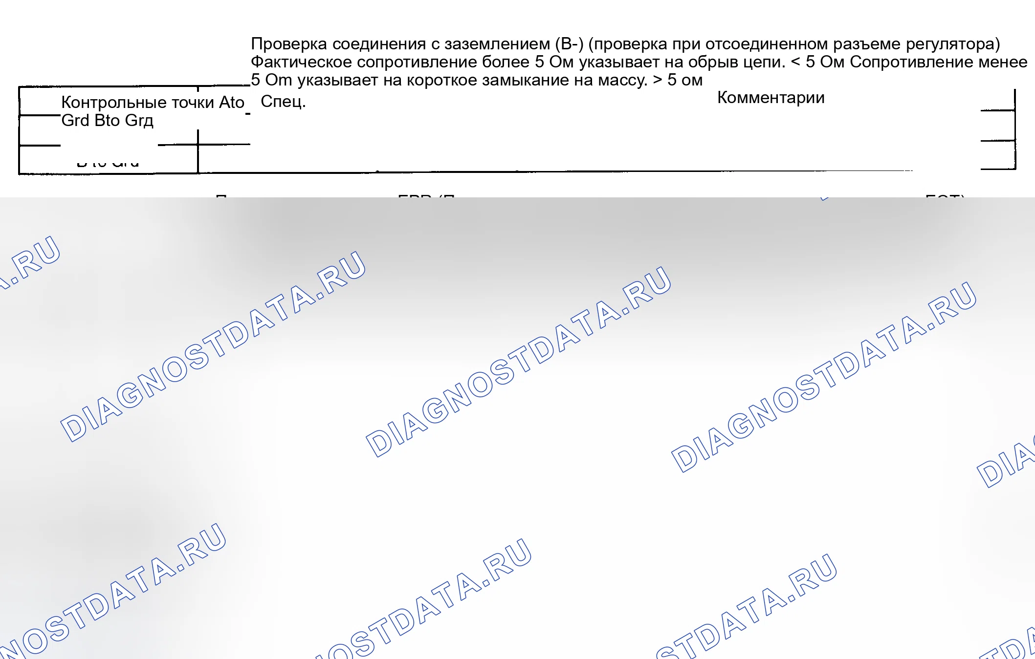 Рис. 163. Ford Cab & Chassis F350 