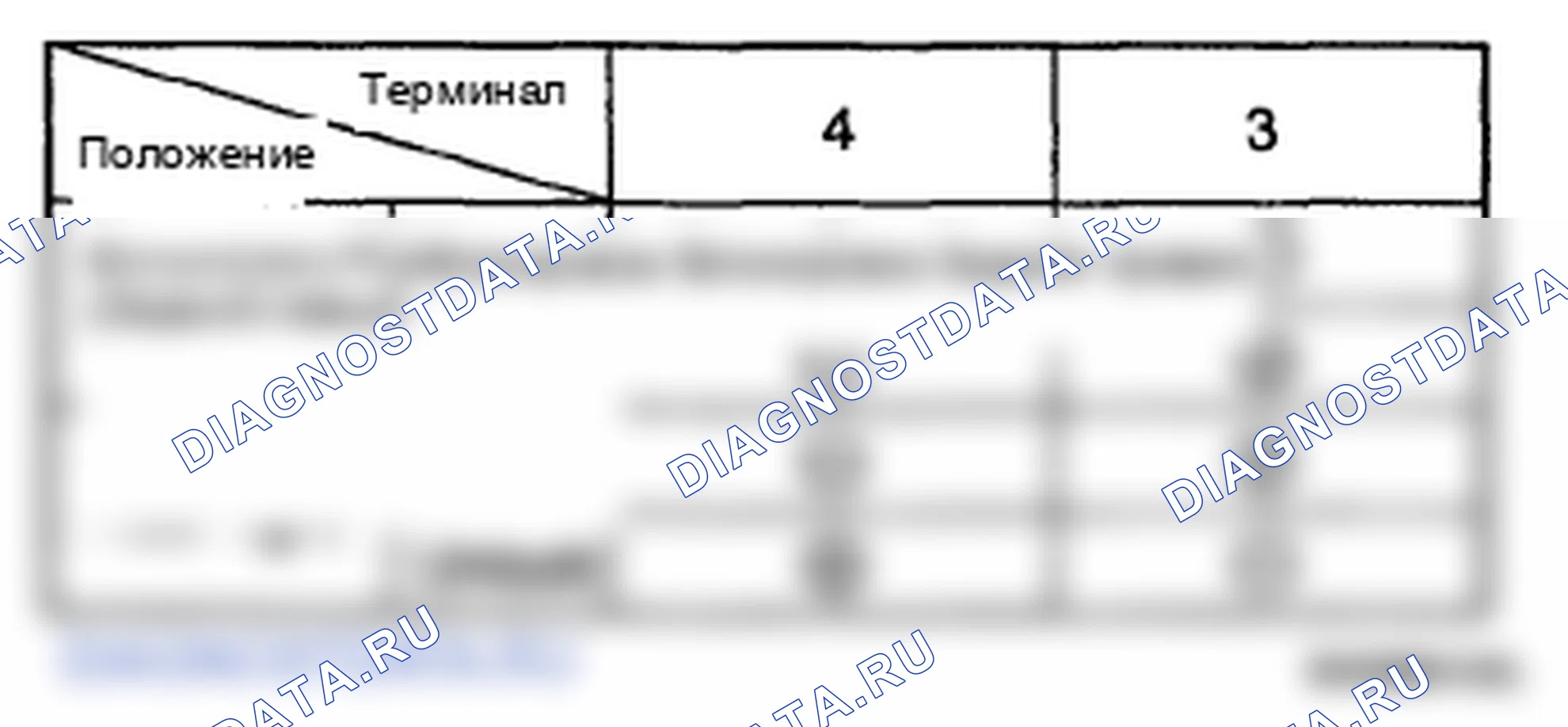 Рис. 84. Hyundai Elantra IV
