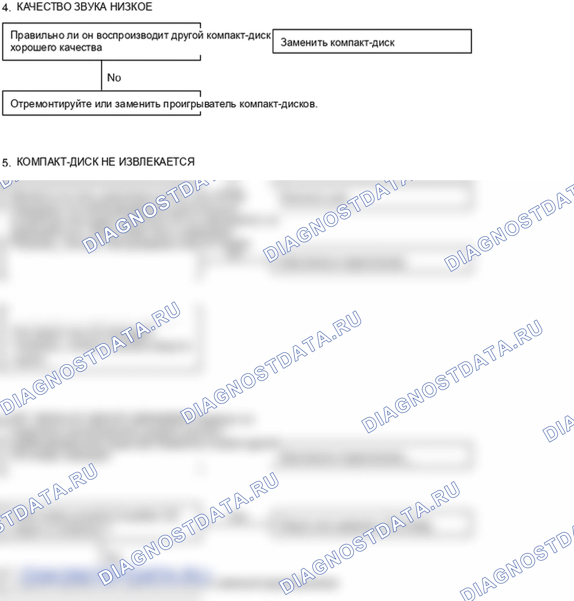 Поиск неисправностей. Kia Sorento BL