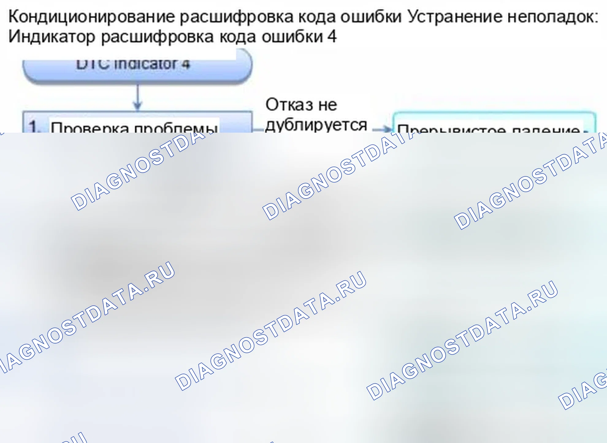 Рис. 308: Индикатор 4 расшифровка кода ошибки: разомкнутый в цепи двигателя управления режимом (нагрев). Honda Civic IX