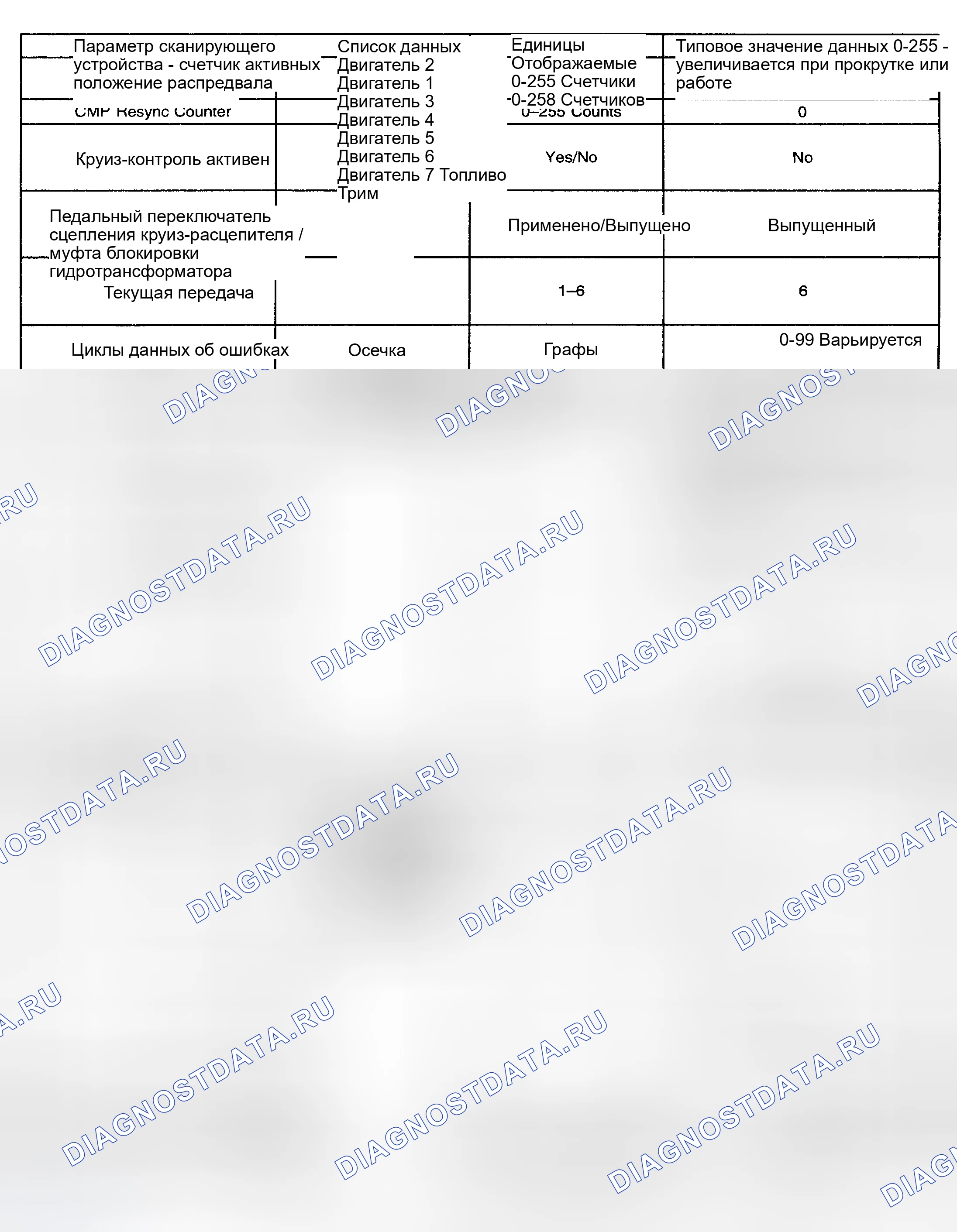 Рис. 6. Kia Ceed CD