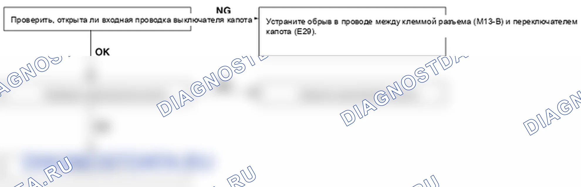Поиск неисправностей. Hyundai Santa Fe CM