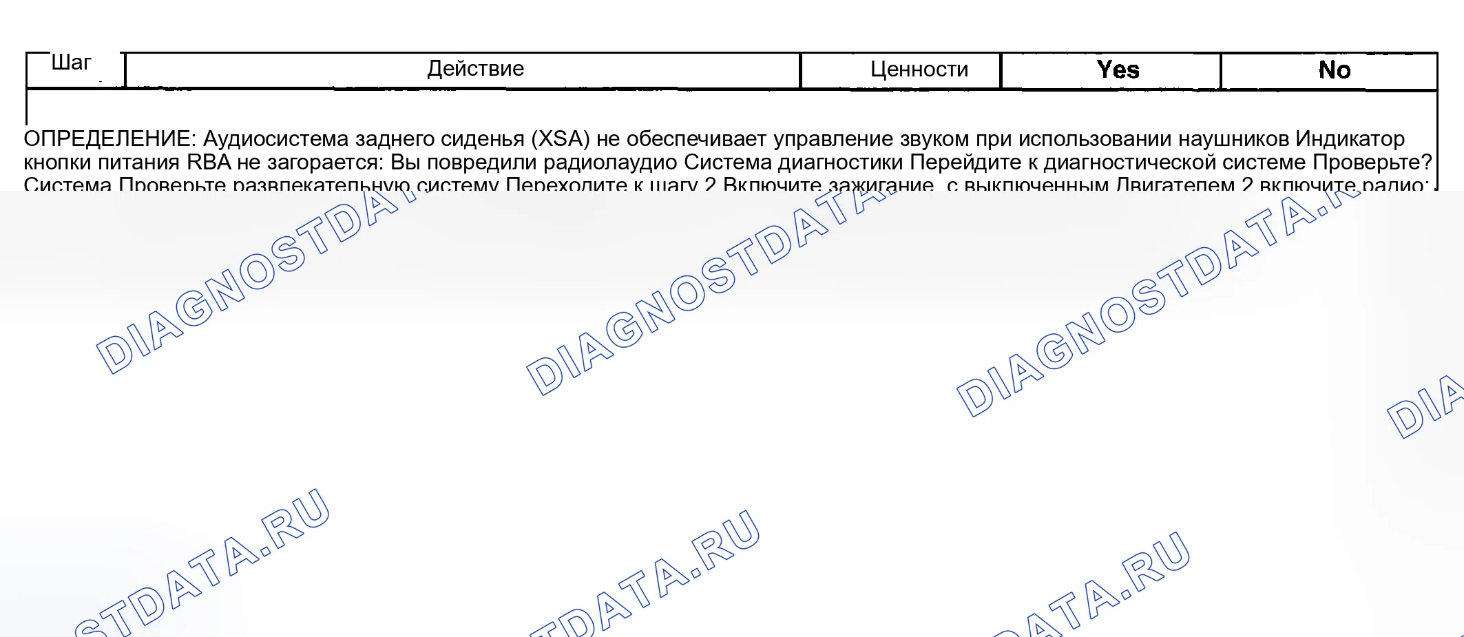 Рис. 174: Управление радио аудио не работает на заднем сиденье аудио (RSA). Hyundai Venue I