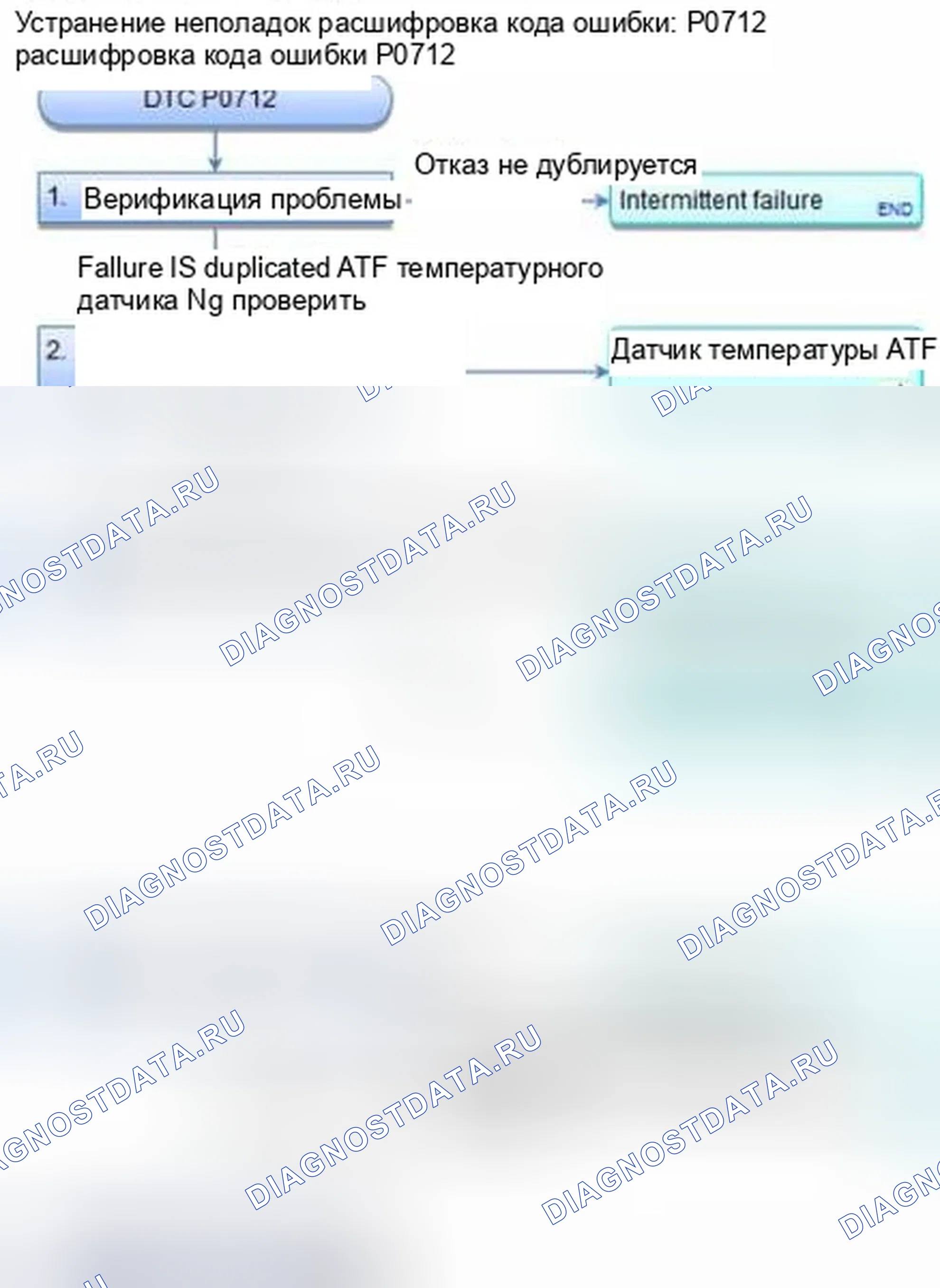 Рис. 304: Датчик температуры расшифровка кода ошибки P0712: ATF (короткий). Honda CR-V IV