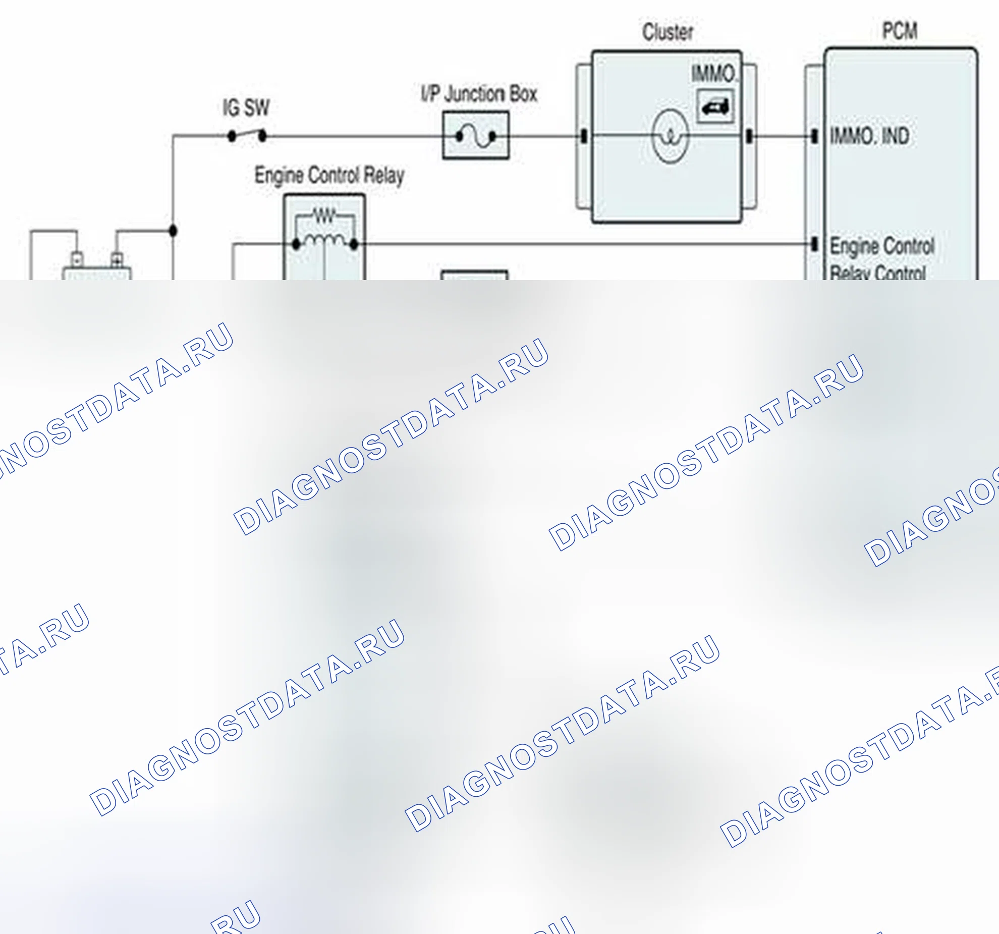 Рис. 231: Схема диагностической цепи. Geely SC7 I