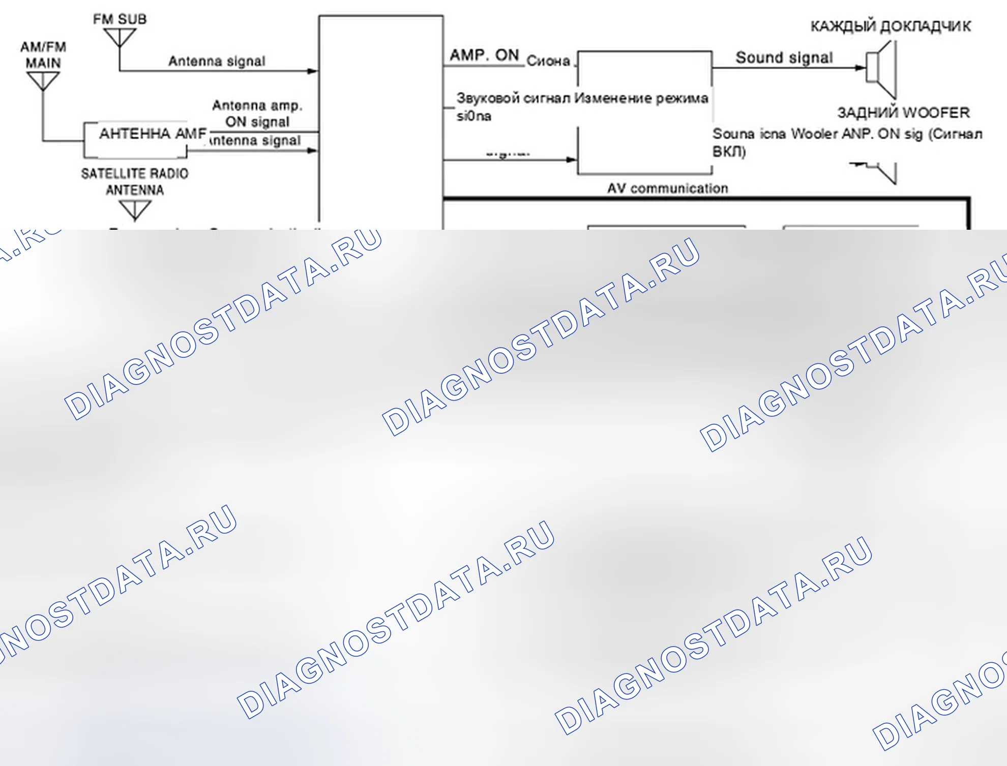 Рис. 140: MULTI Av система: Схема системы. Infiniti G25 IV рестайлинг