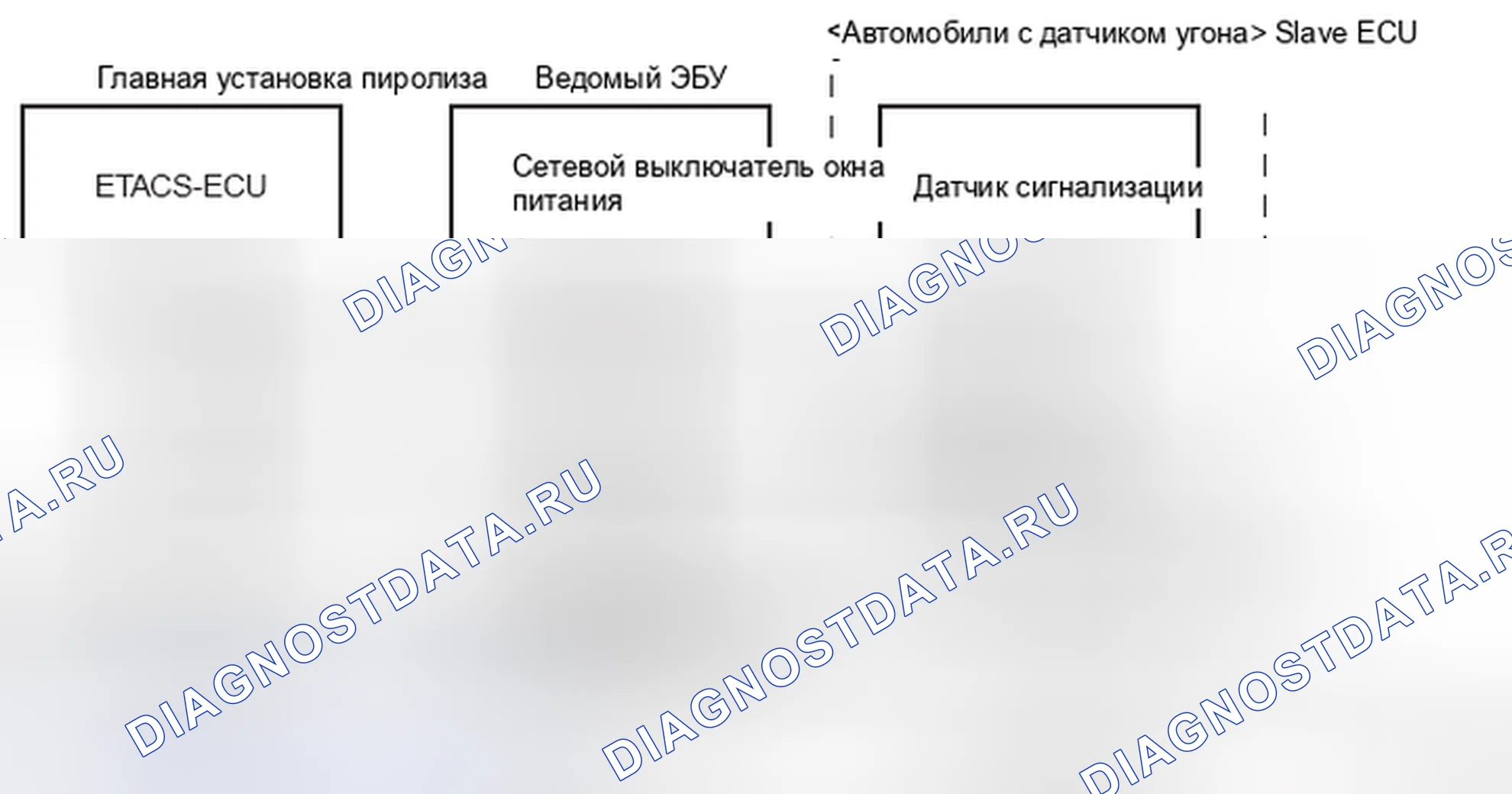 Рис. 427: СТРУКТУРА. Mercedes-Benz CLA-класс C117/X117 рестайлинг