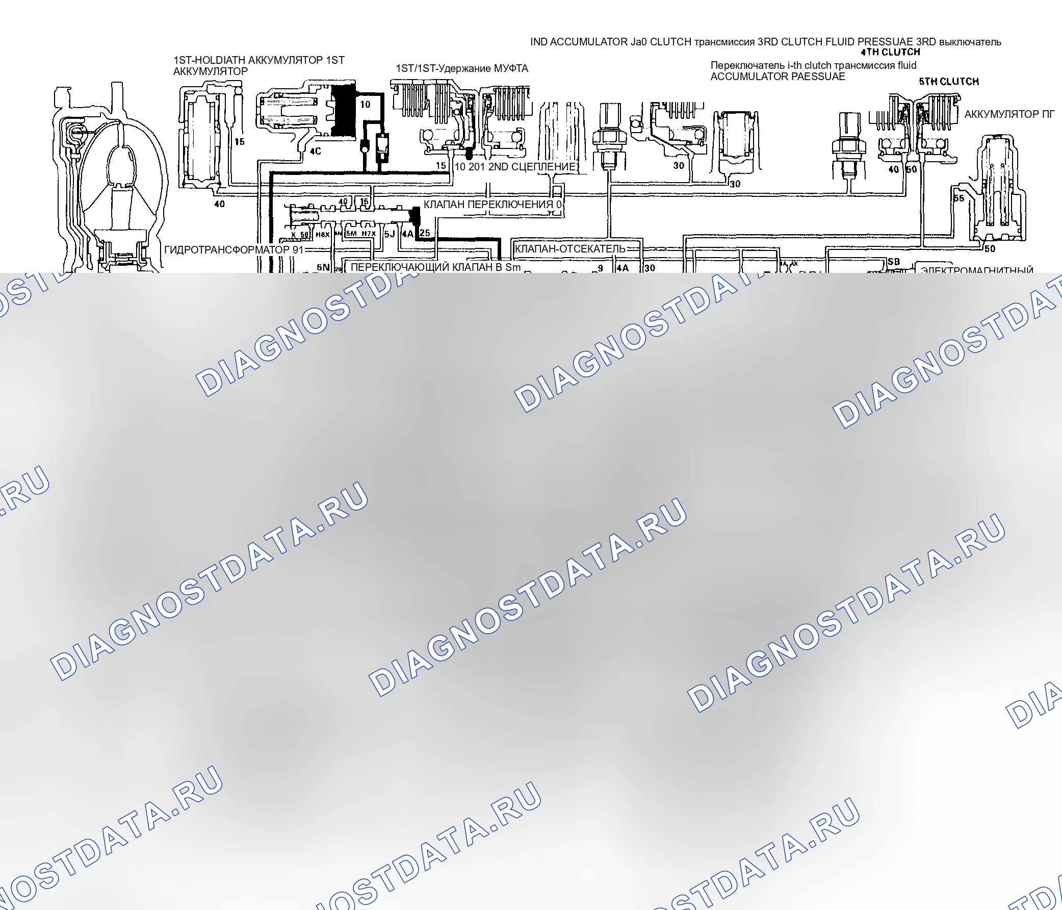 Рис. 117: Положение D: переключение 1-й передачи из положения N. Honda Pilot I