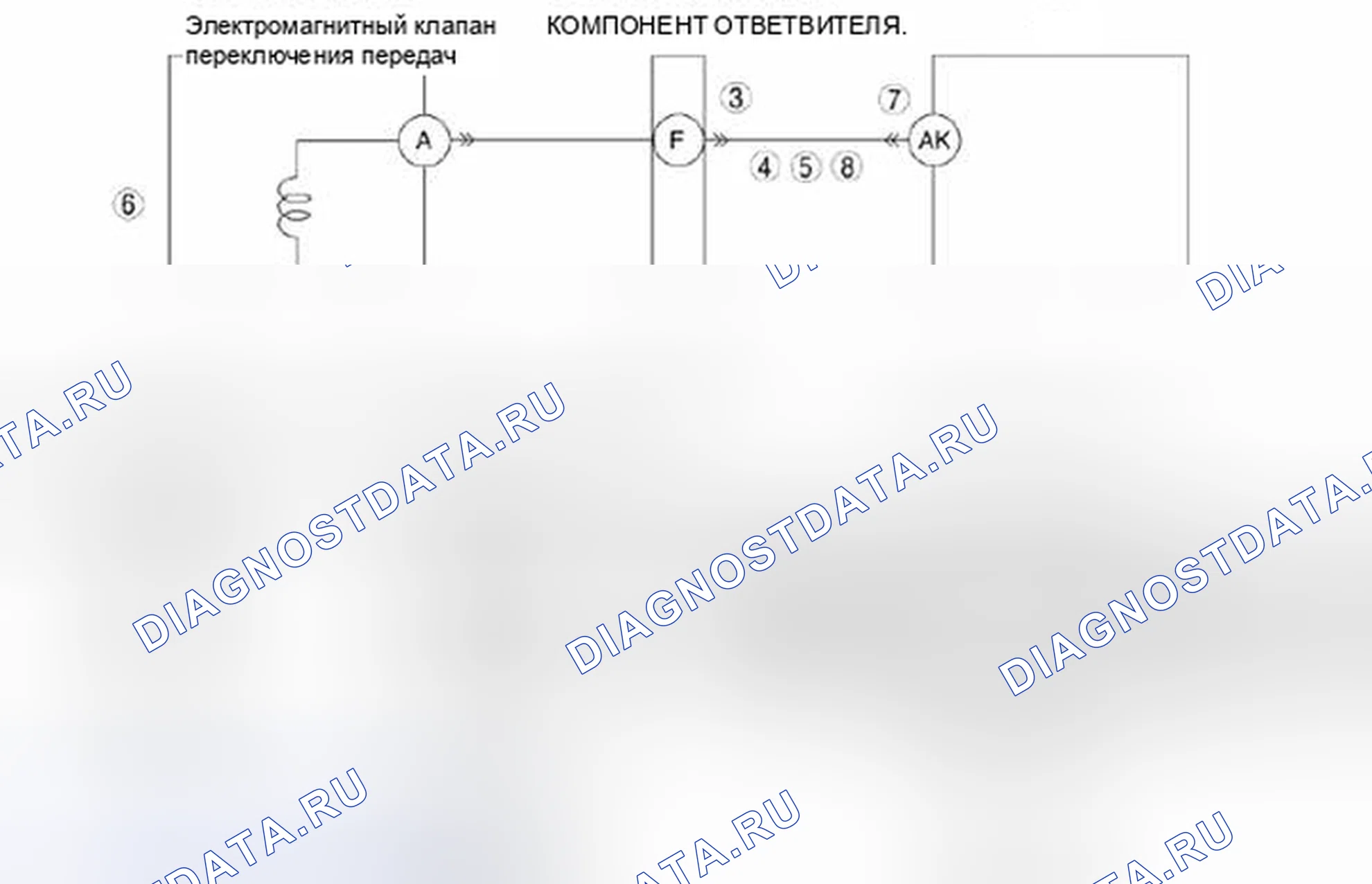 Рис. 630: расшифровка кода ошибки P0773:00 [Неисправность электромагнита переключения E]. Mazda 3 BL рестайлинг