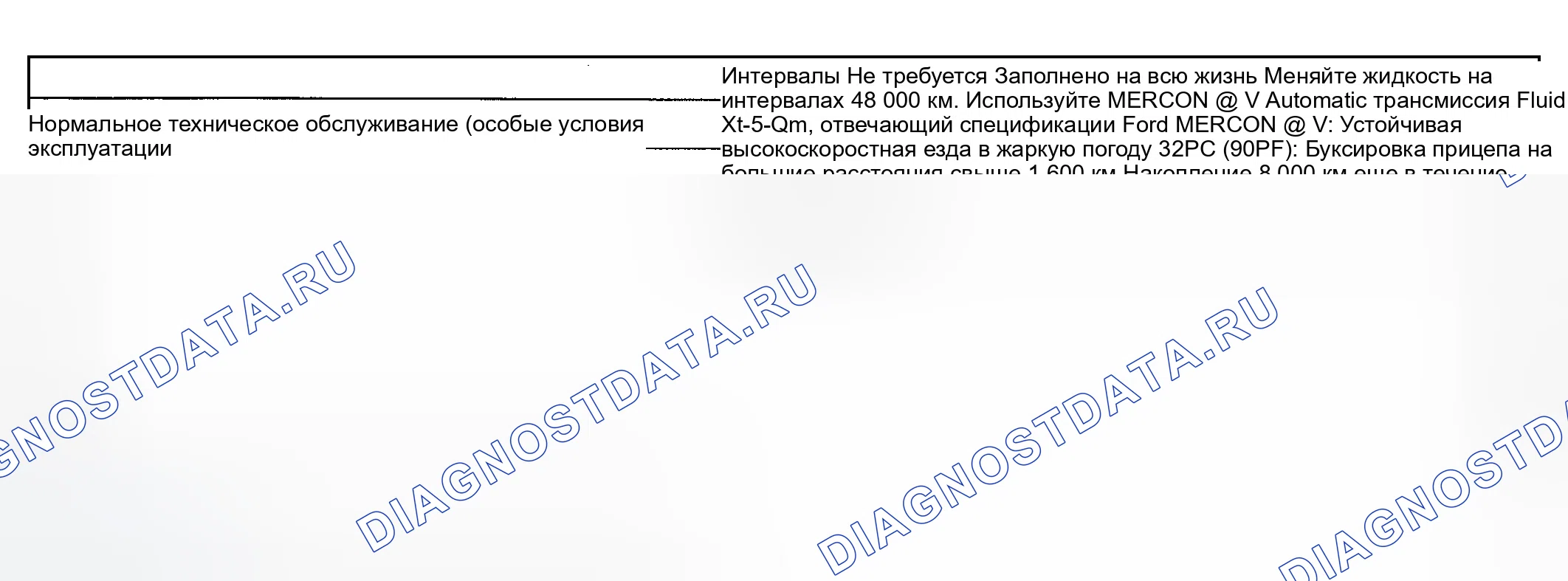 Рис. 490. Ford Ranger I