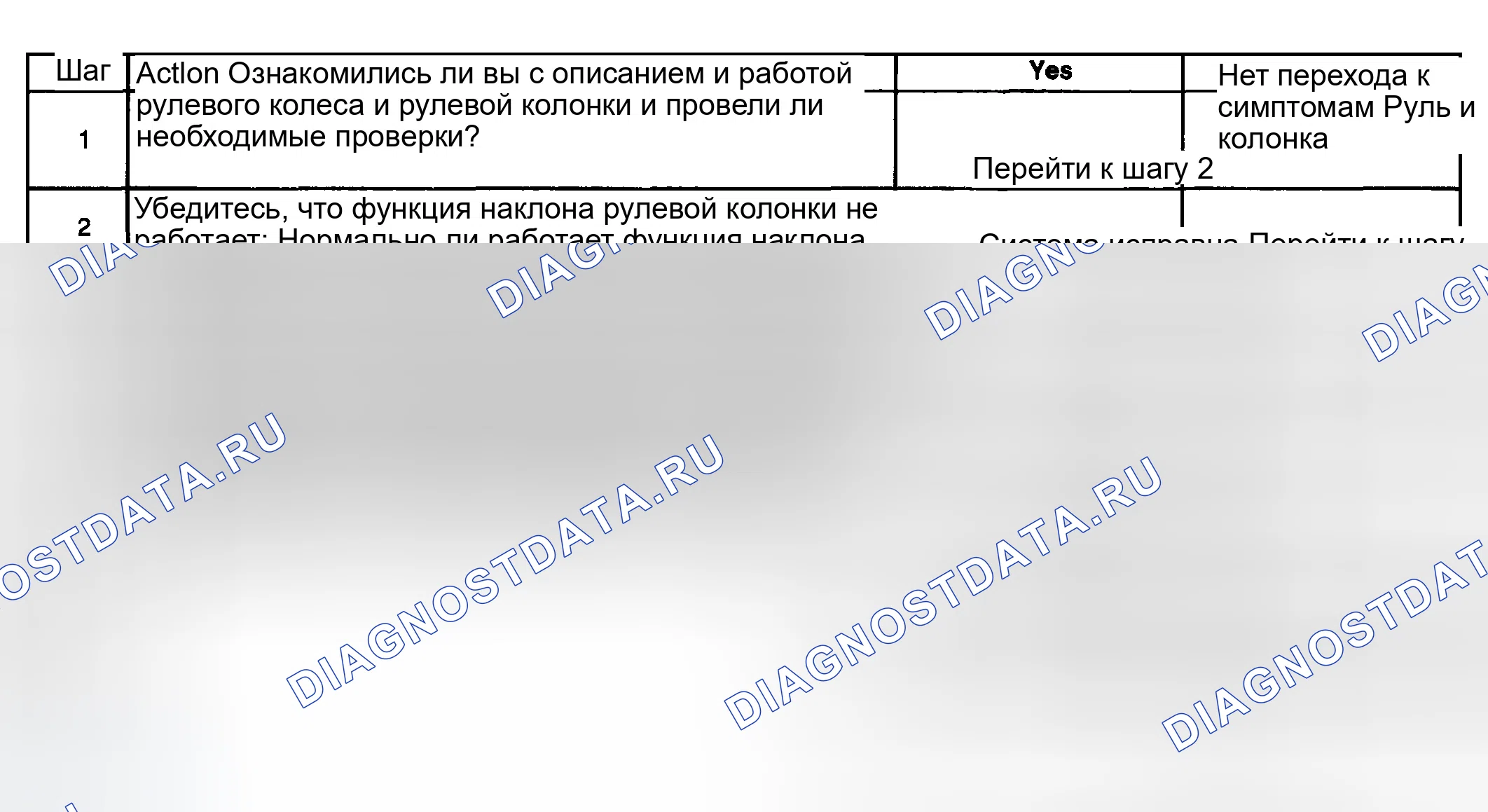 Рис. 18: Функция наклона рулевой колонки не работает. GMC Sierra 2500 