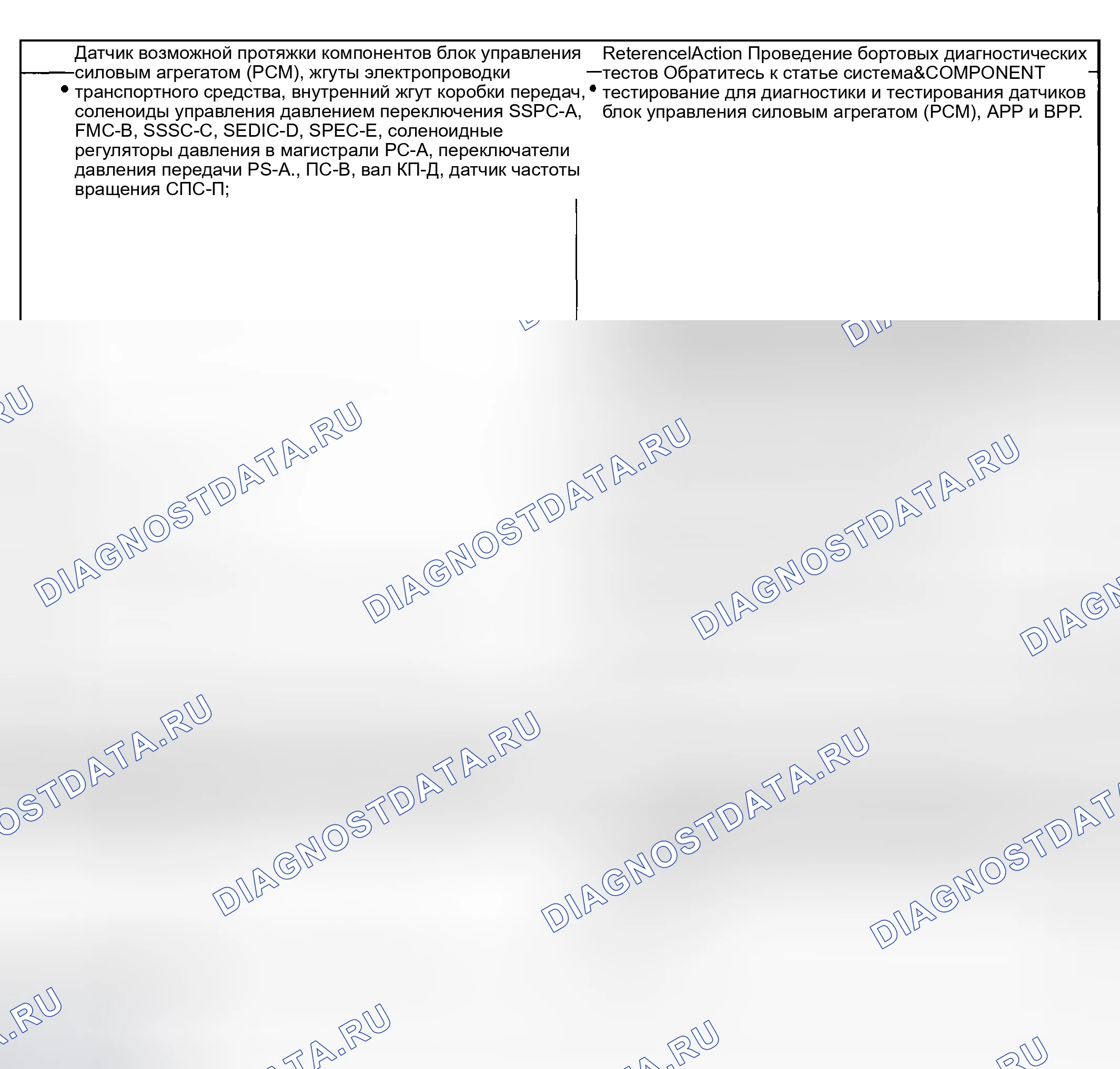 Рис. 2143. Ford Pickup F250 Super Duty I